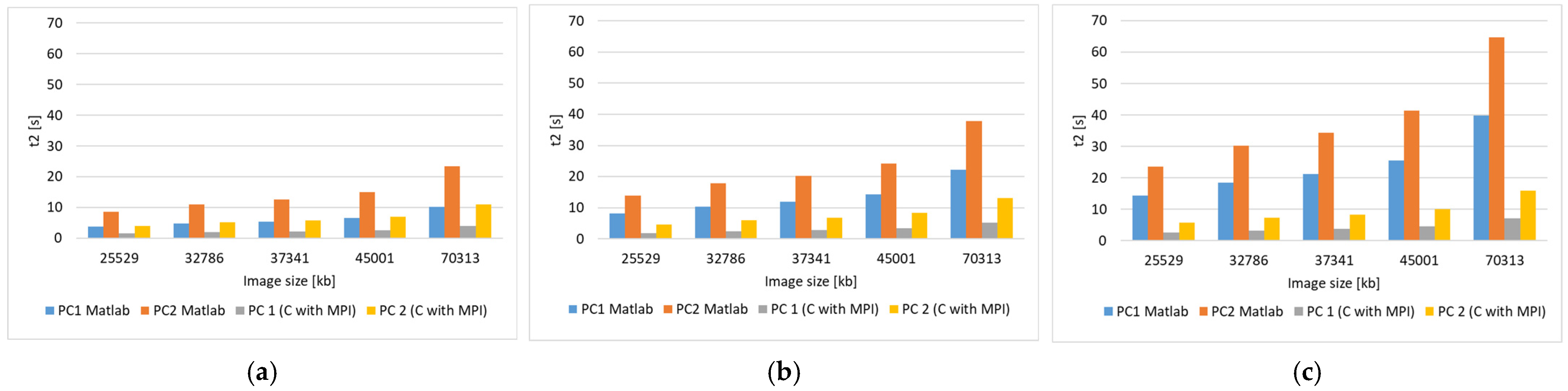 Engproc 70 00033 g007
