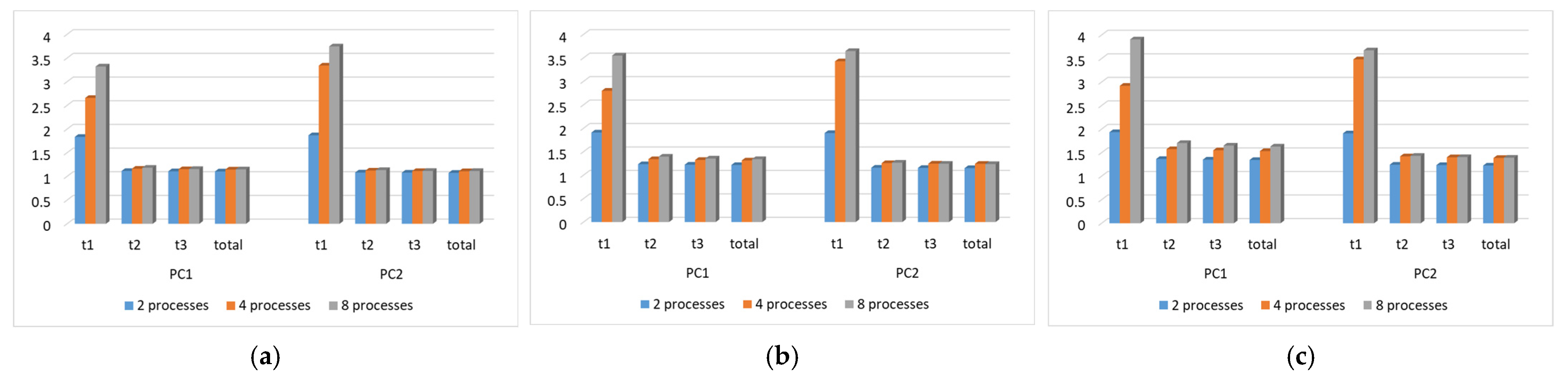 Engproc 70 00033 g009