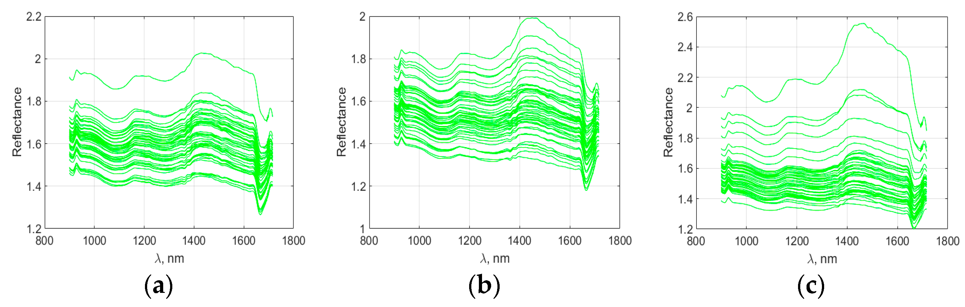 Engproc 70 00034 g001