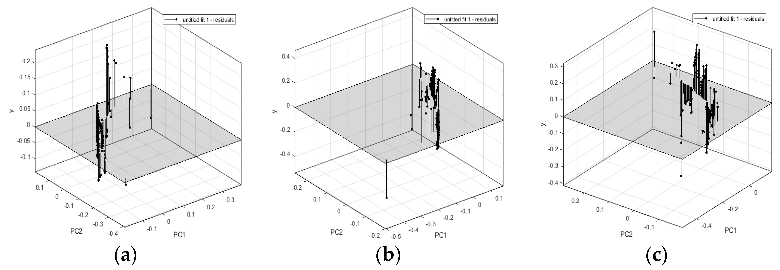 Engproc 70 00034 g004