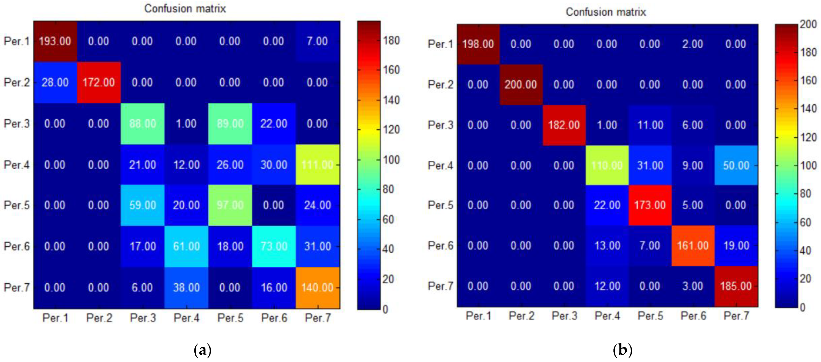 Engproc 70 00037 g002