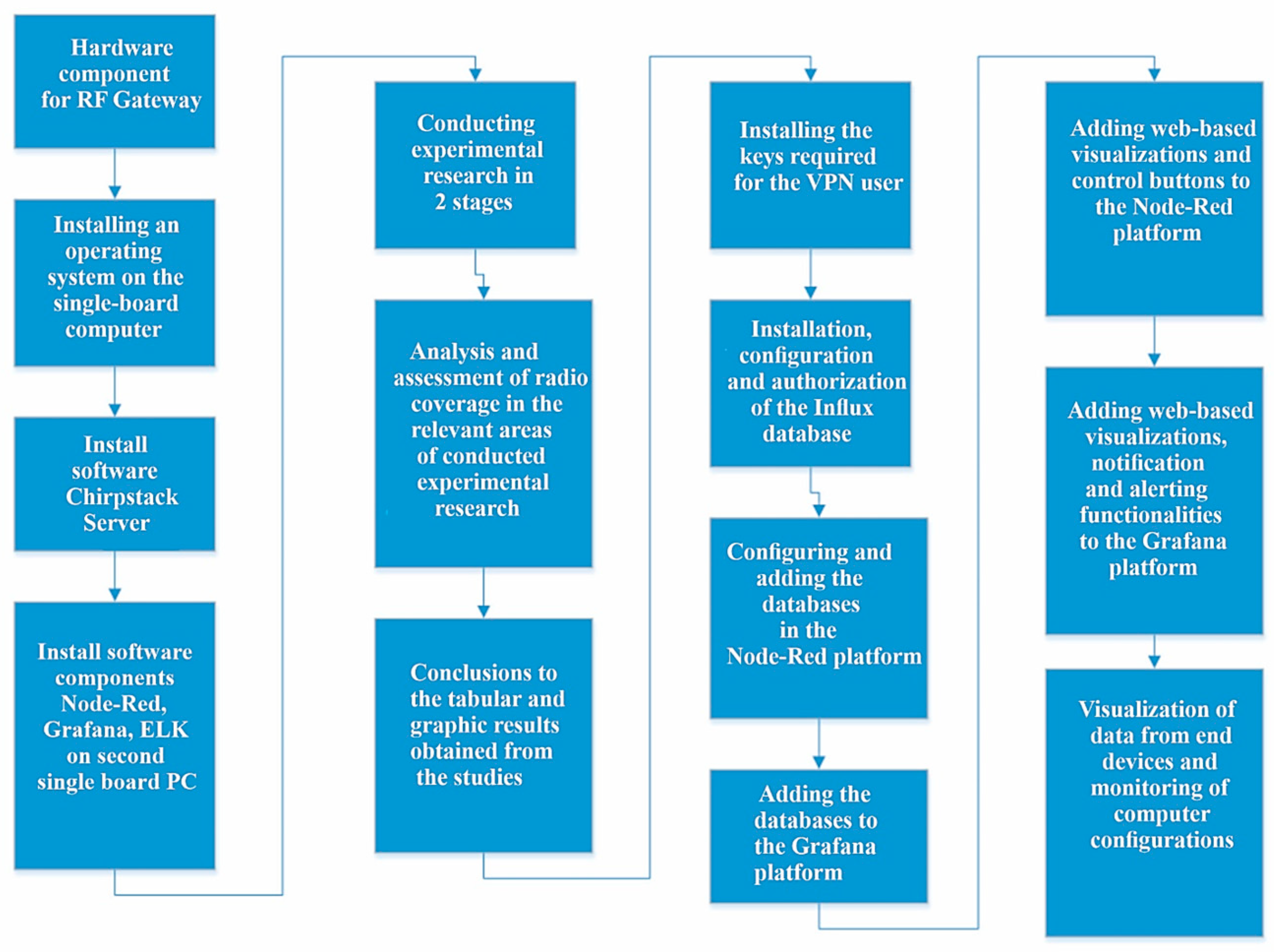 Engproc 70 00043 g004