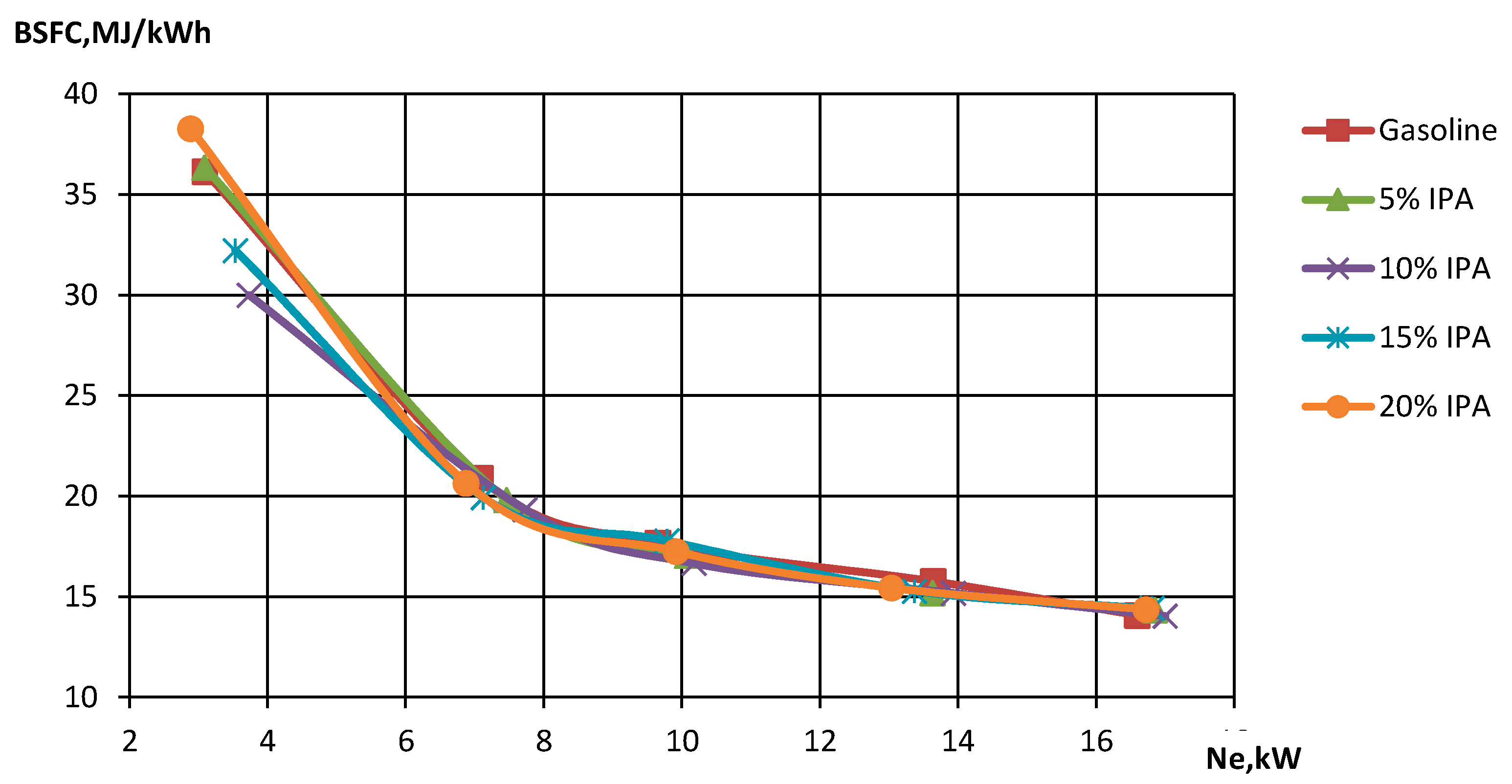 Engproc 70 00044 g002