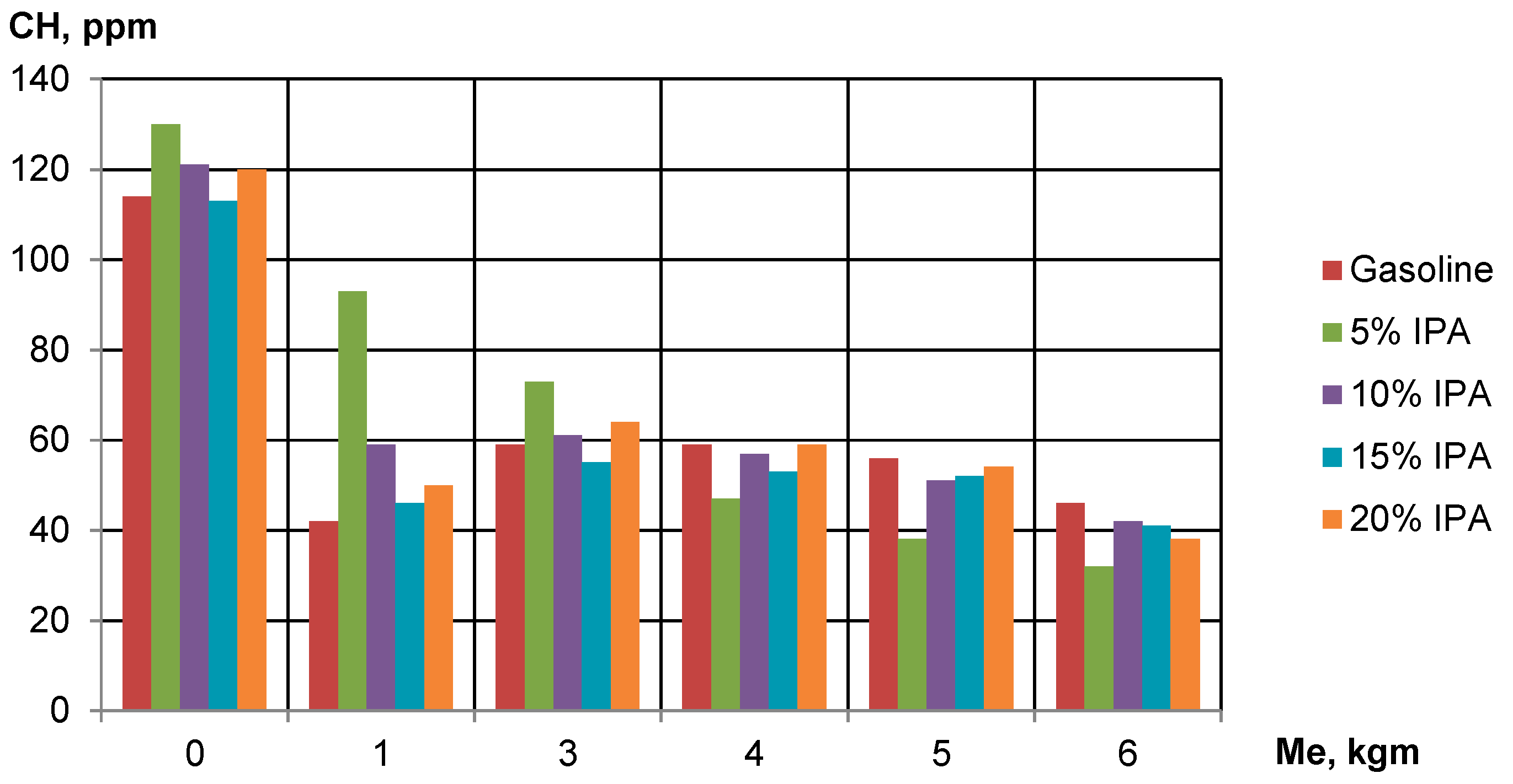 Engproc 70 00044 g004