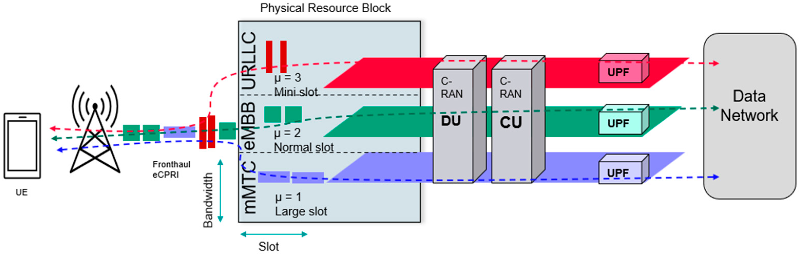 Engproc 70 00045 g001