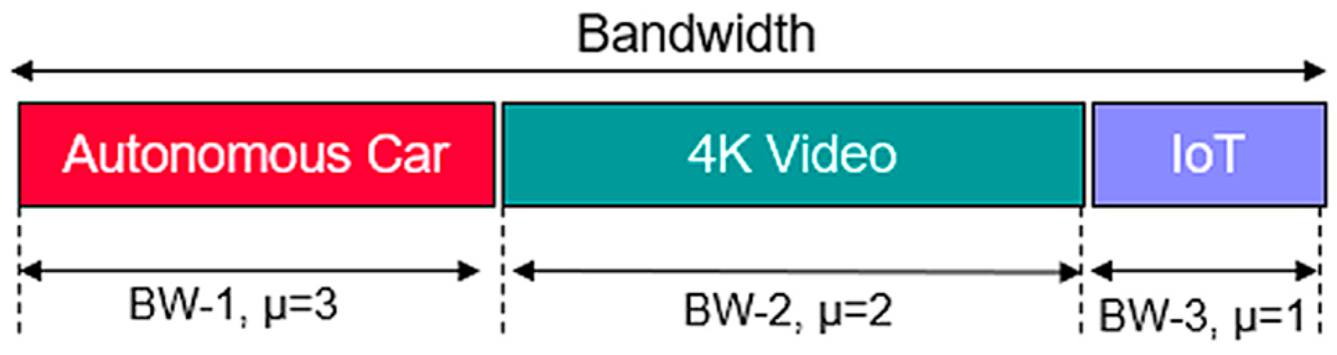 Engproc 70 00045 g005
