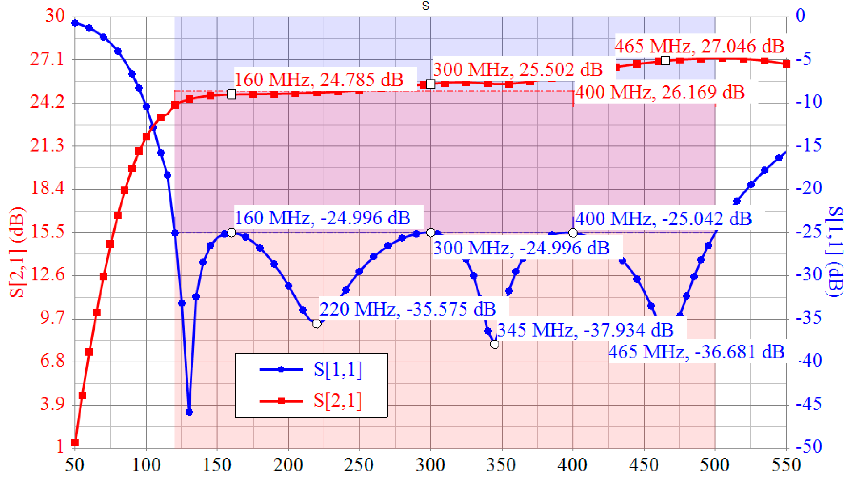 Engproc 70 00046 g004