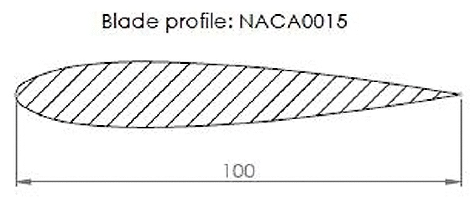 Engproc 70 00047 g007