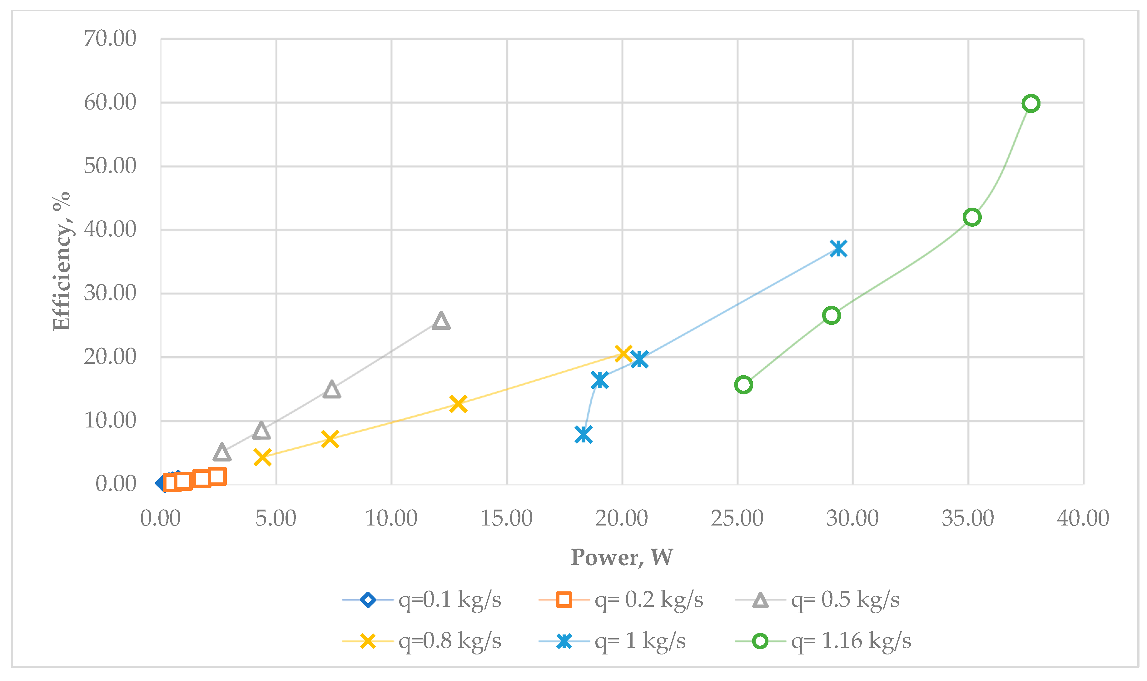 Engproc 70 00047 g011