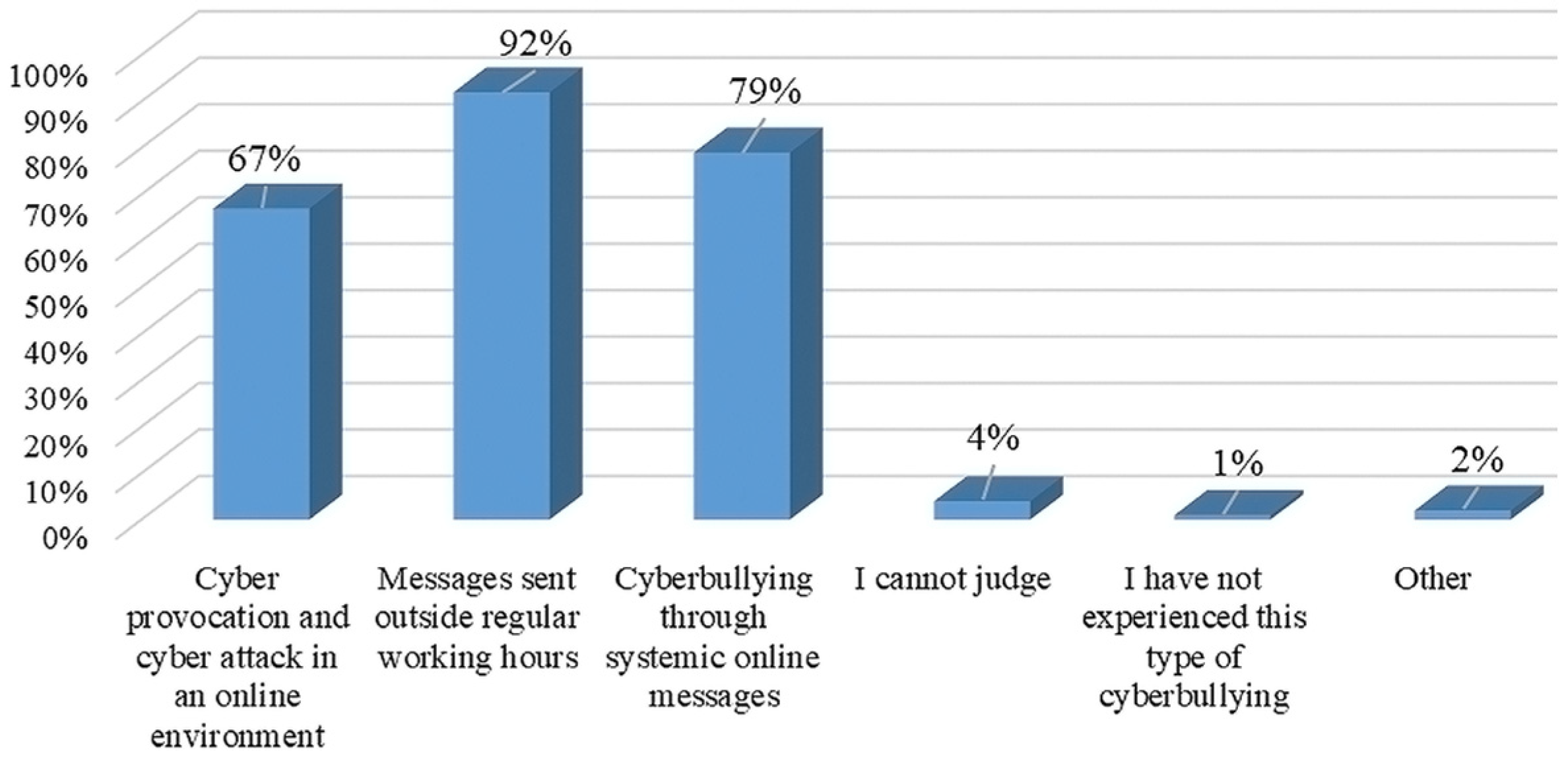 Engproc 70 00048 g001