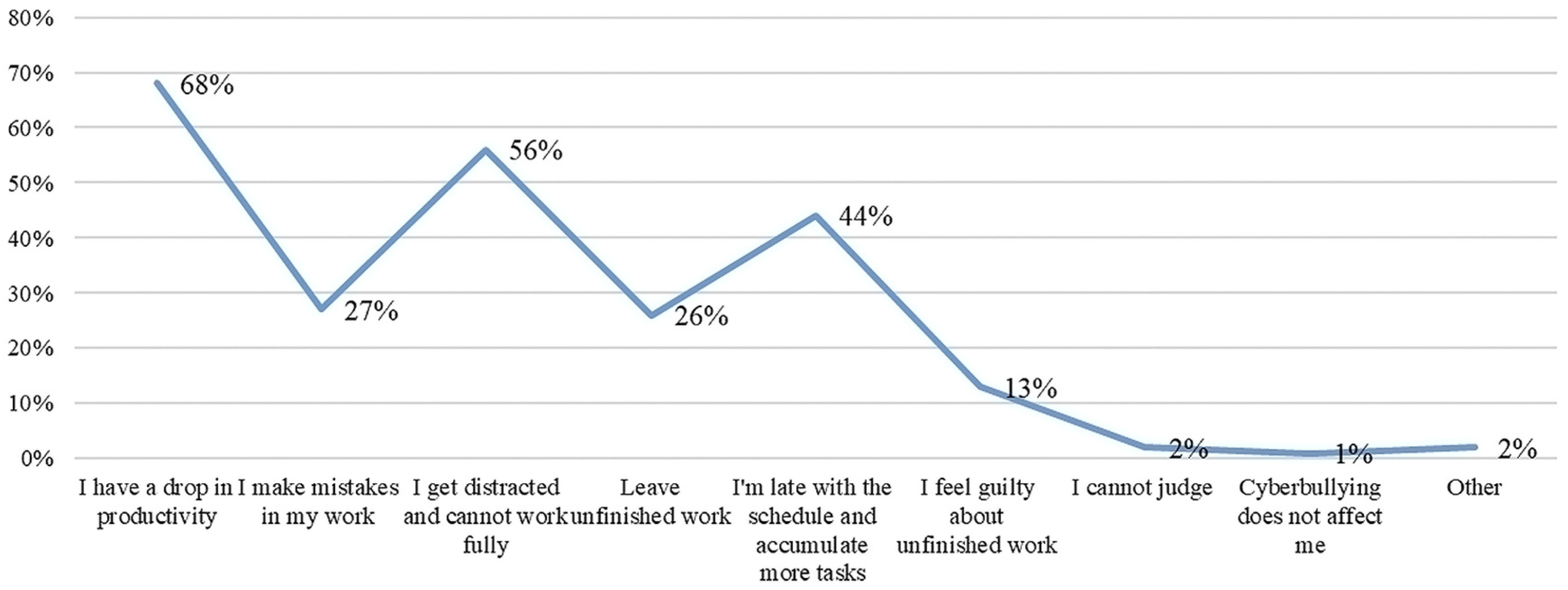 Engproc 70 00048 g003