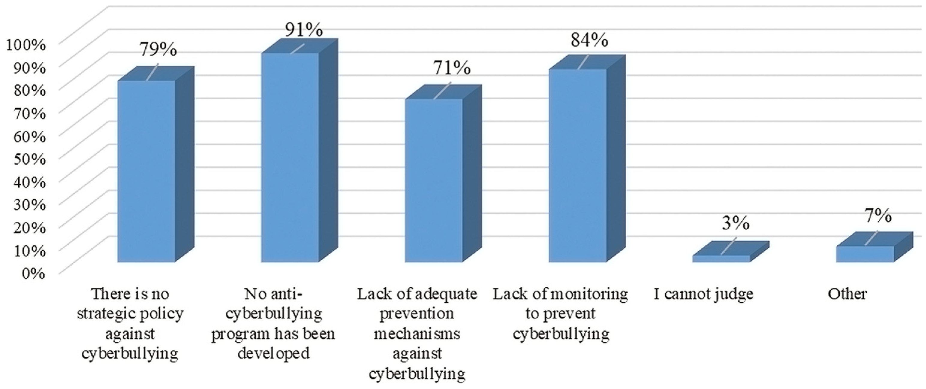Engproc 70 00048 g004