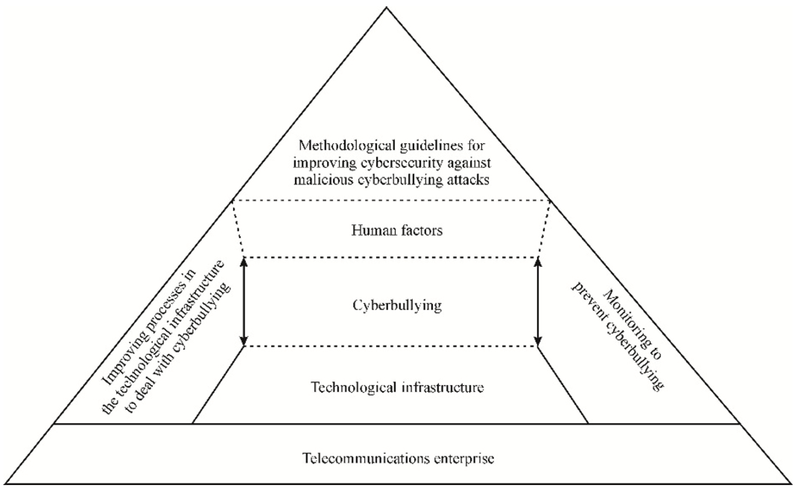 Engproc 70 00048 g005