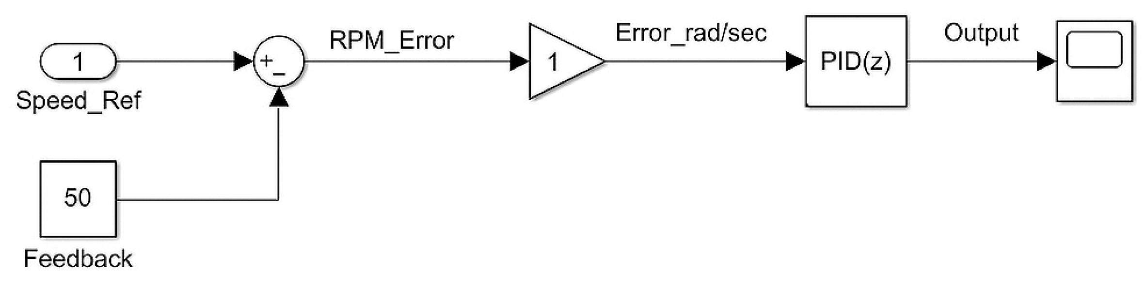 Engproc 70 00049 g005