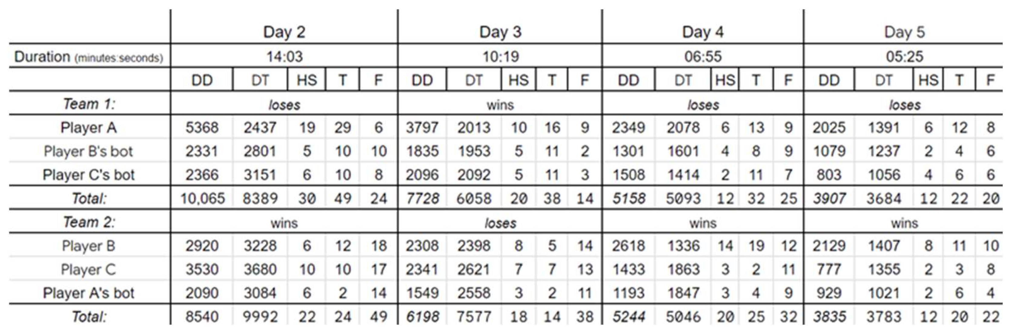 Engproc 70 00050 g004