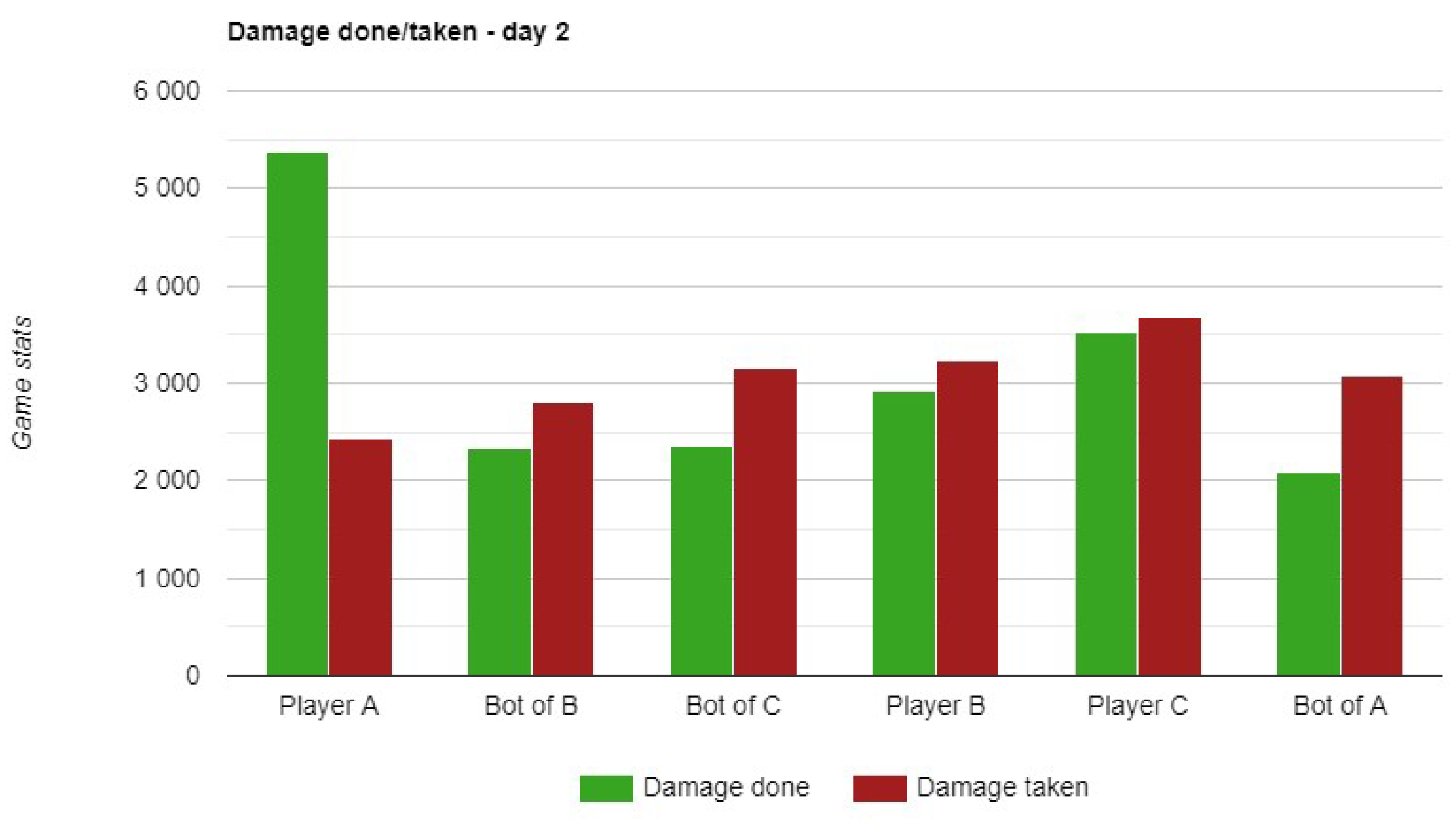 Engproc 70 00050 g005