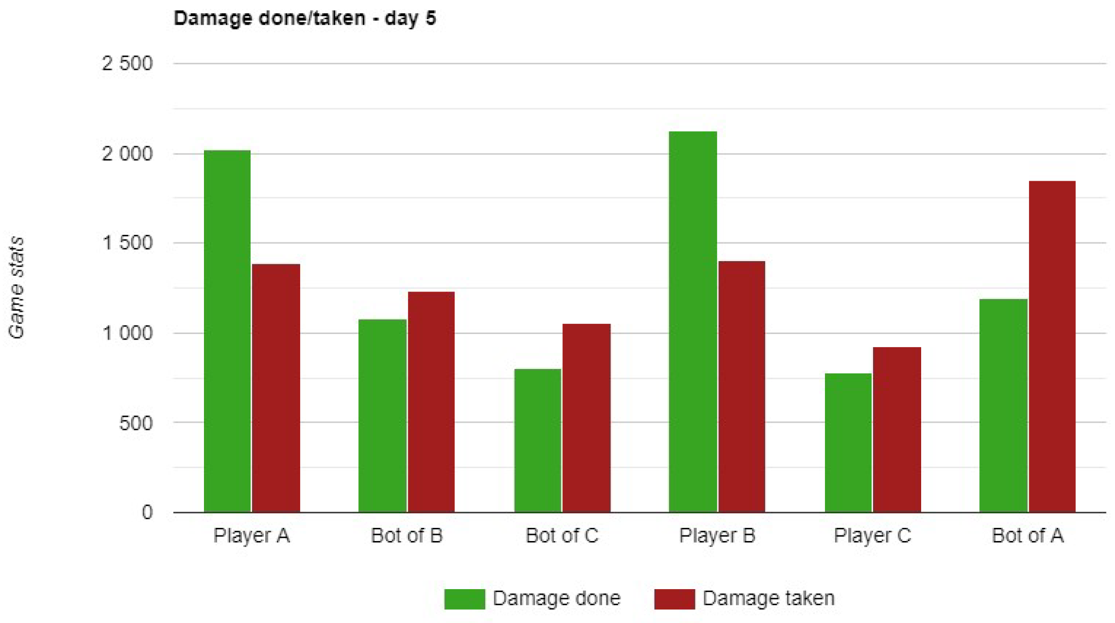 Engproc 70 00050 g008