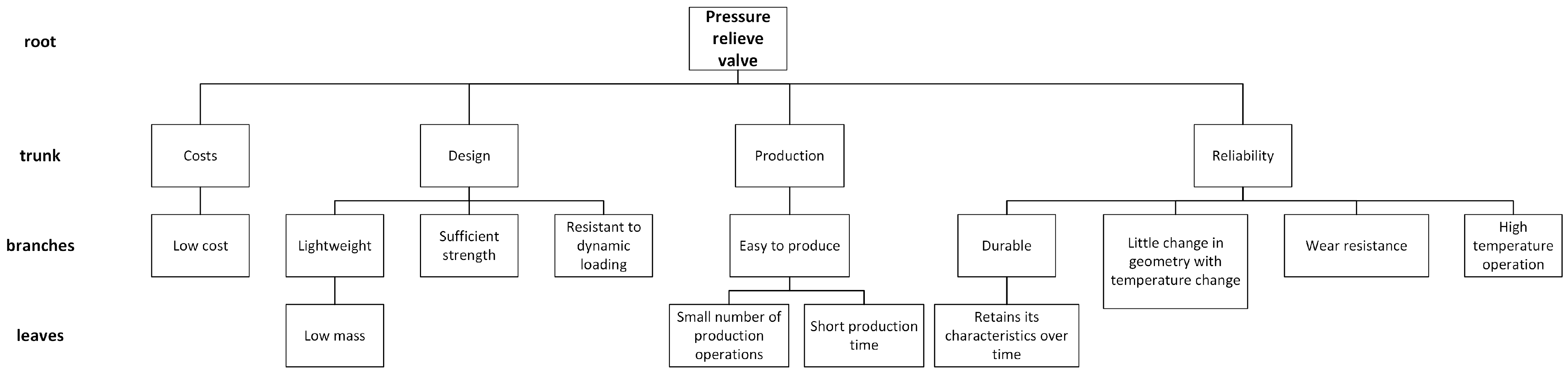 Engproc 70 00051 g002
