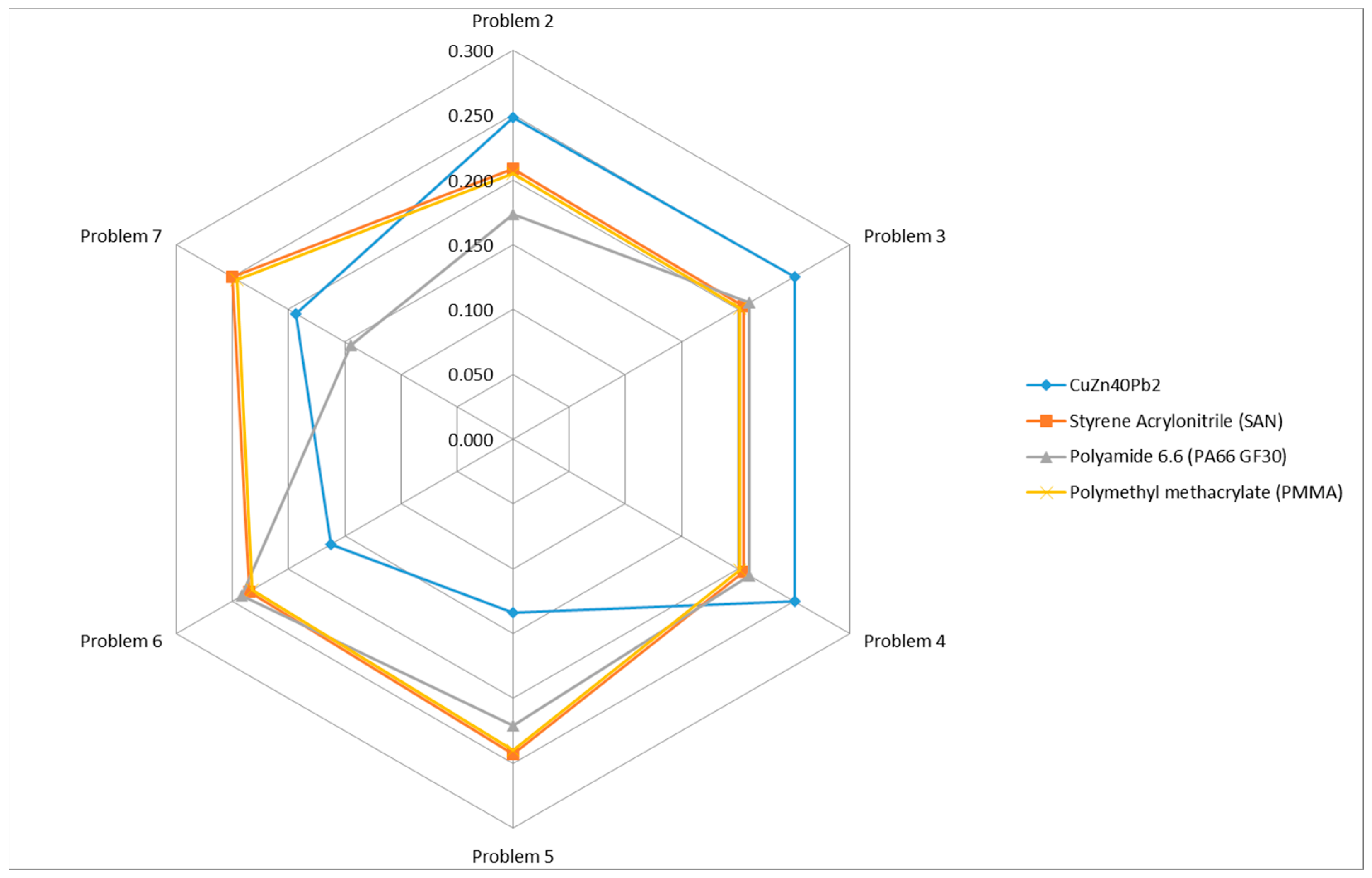 Engproc 70 00051 g003
