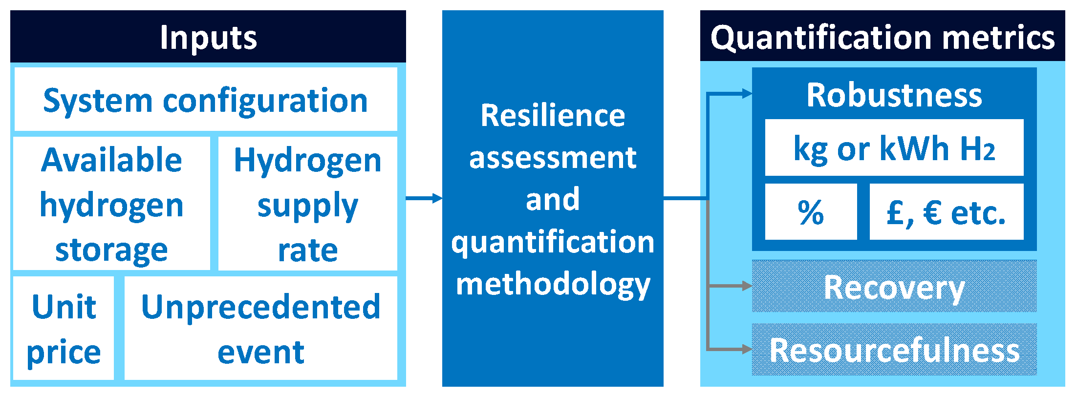 Engproc 71 00006 g003