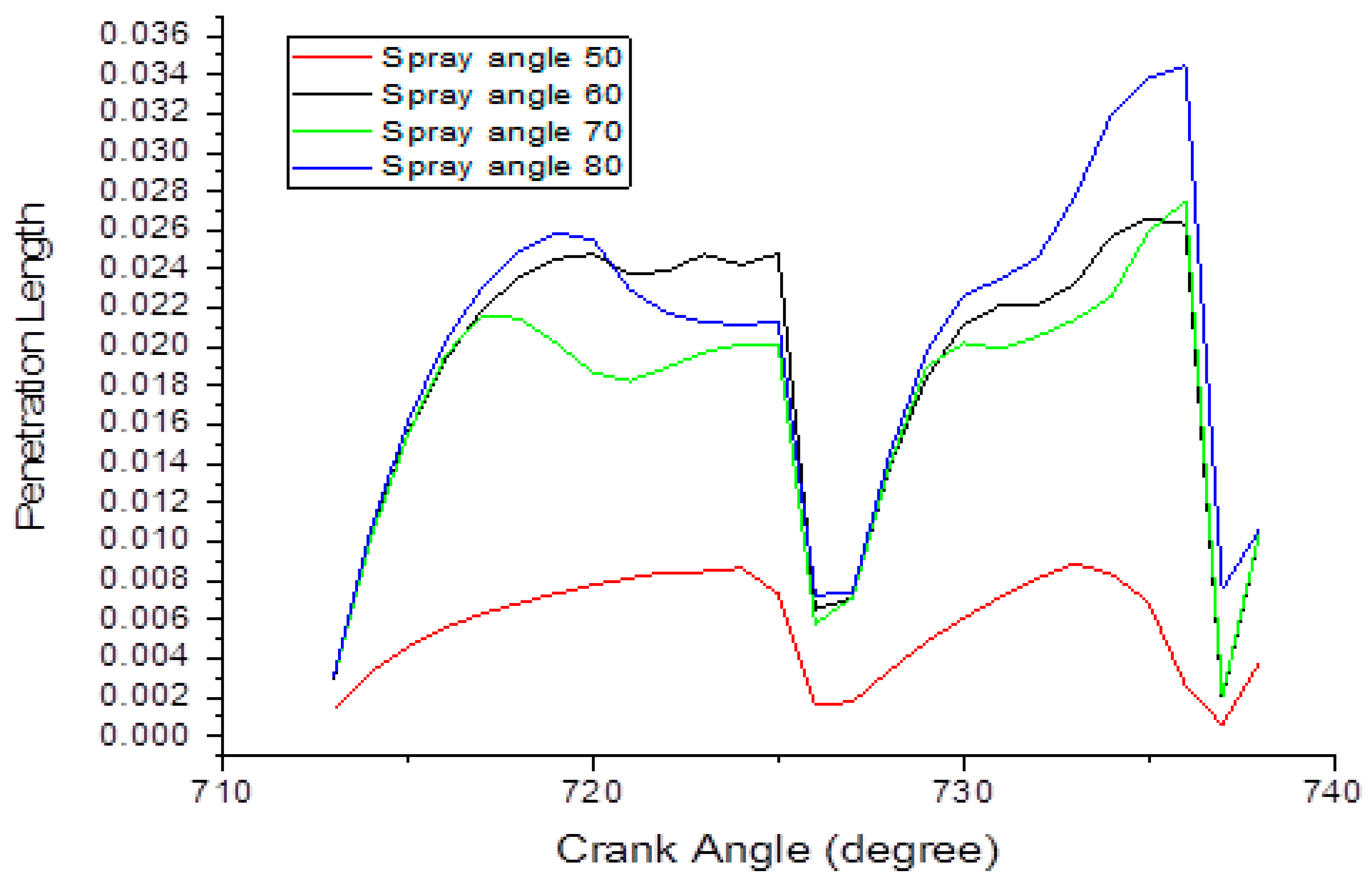 Engproc 72 00006 g004