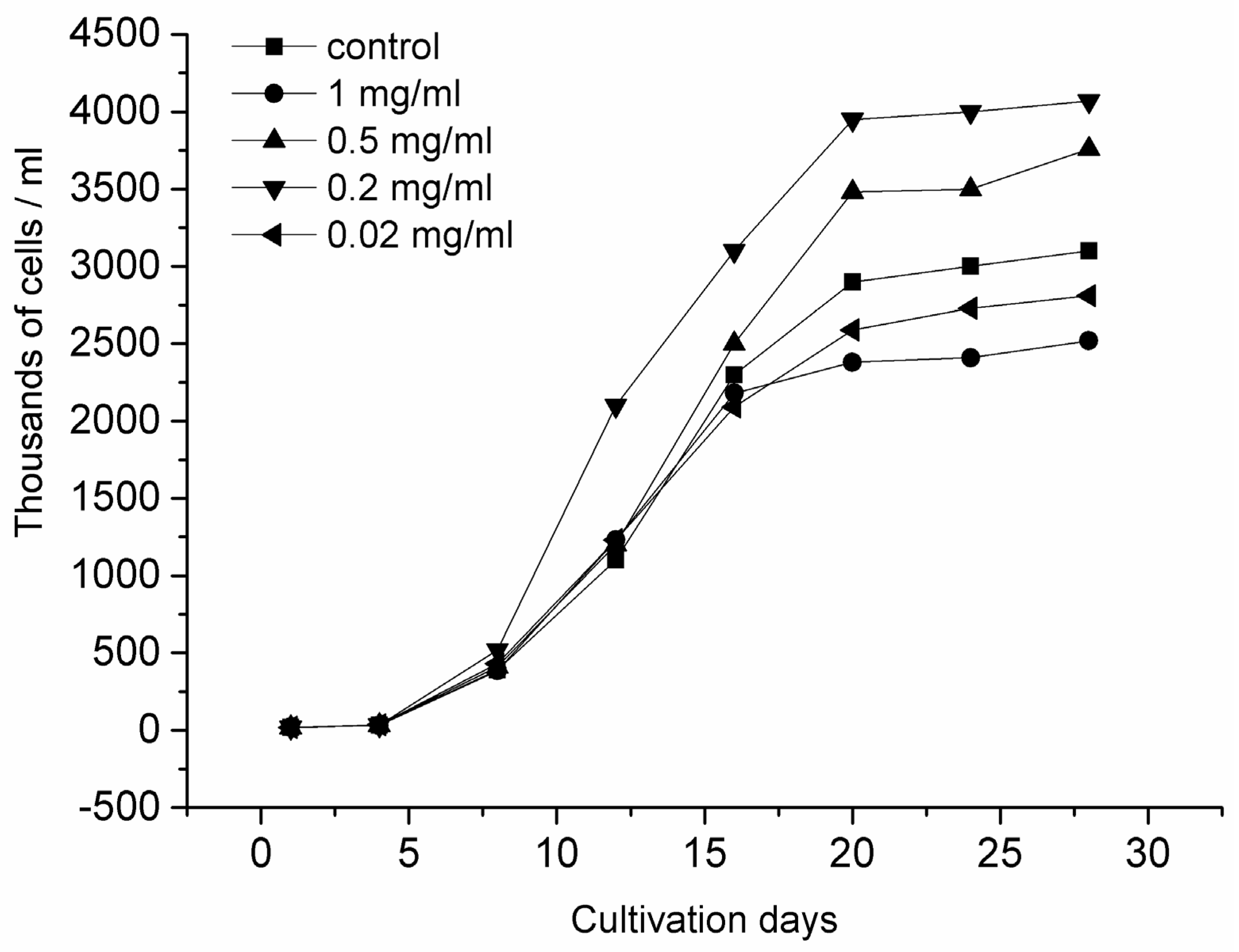 Engproc 73 00003 g002