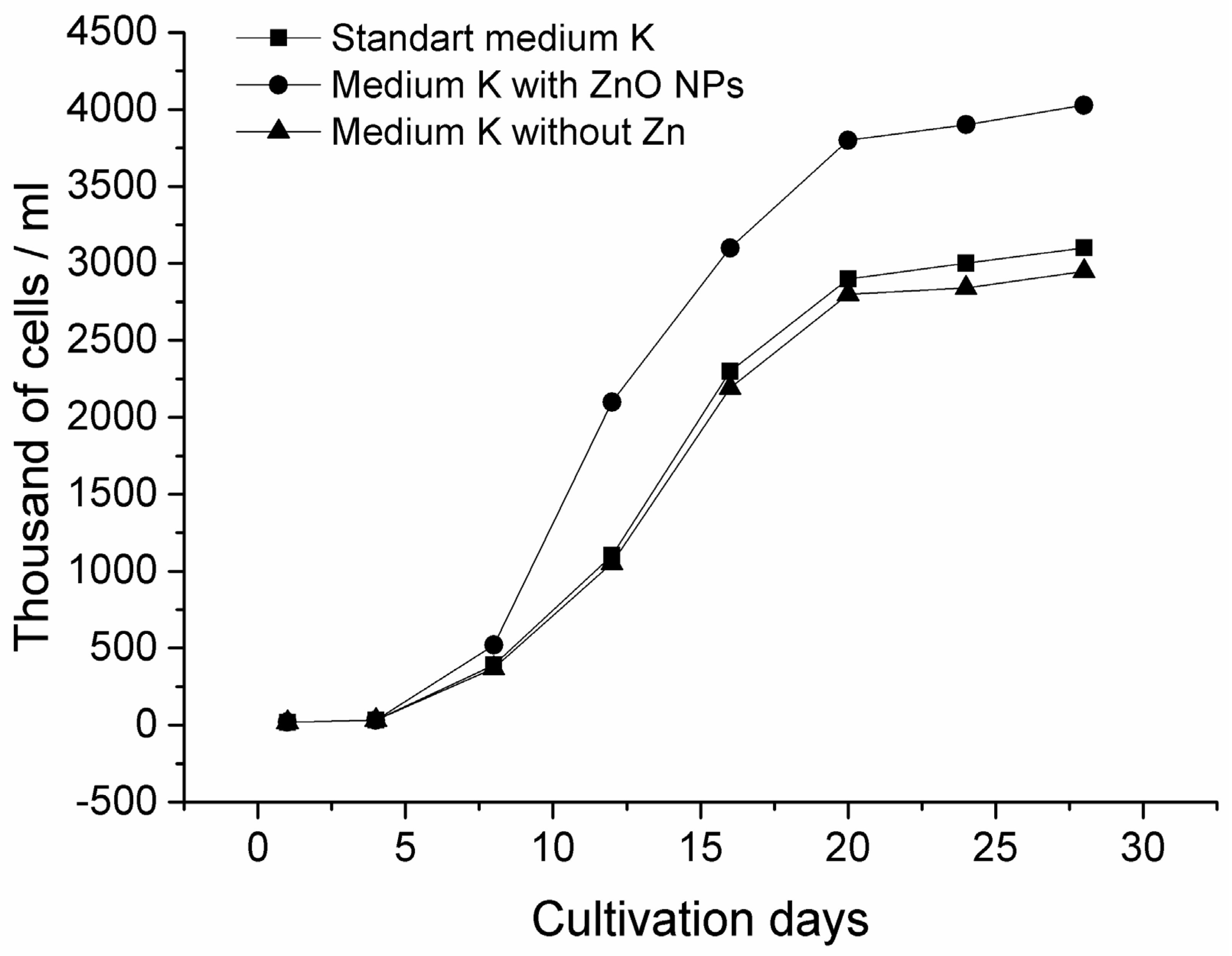 Engproc 73 00003 g003