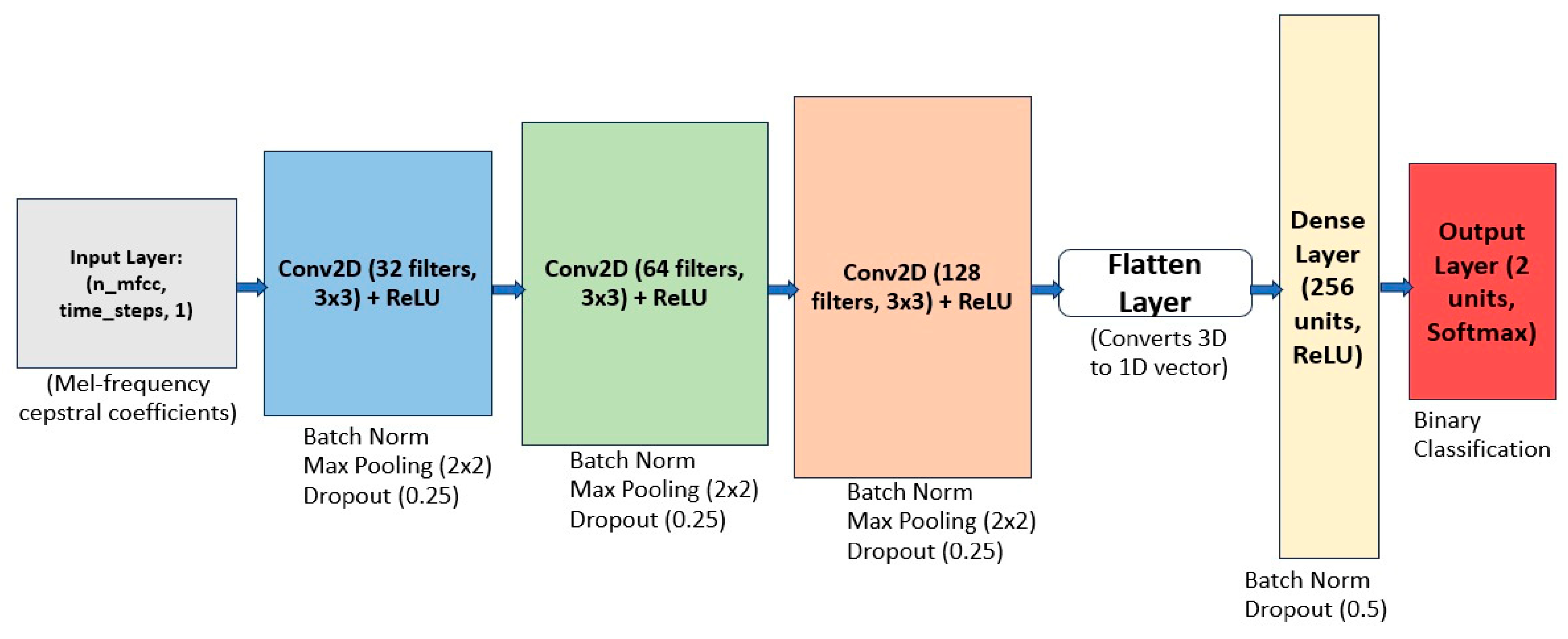 Engproc 73 00006 g002