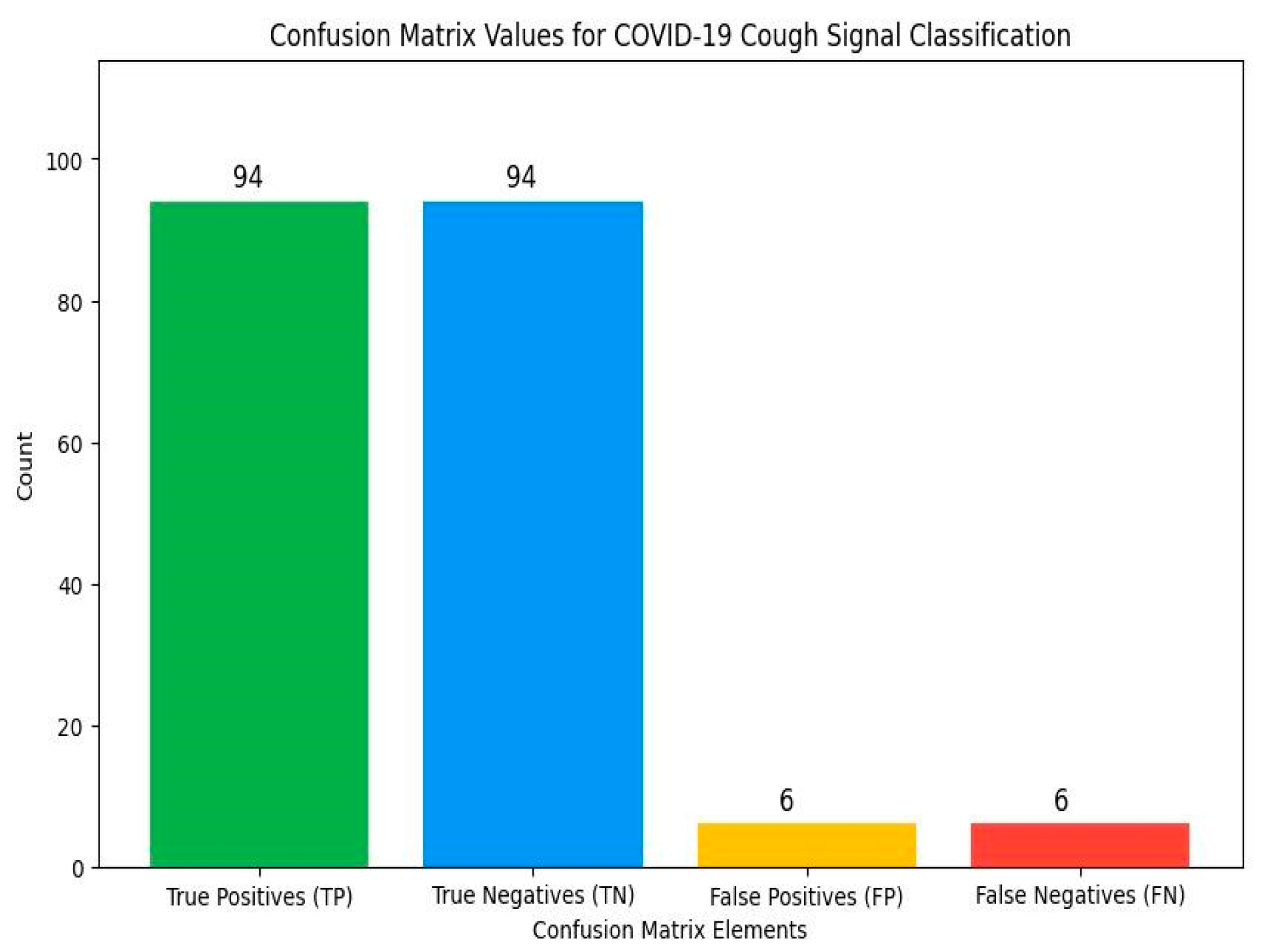 Engproc 73 00006 g004