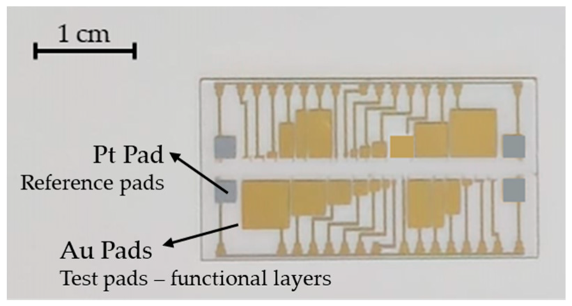 Engproc 73 00007 g001
