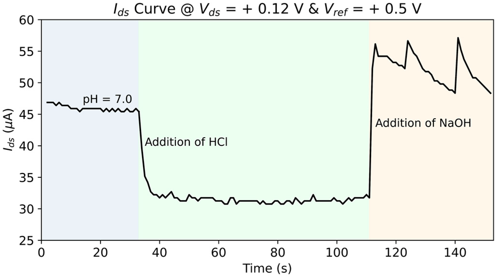 Engproc 73 00007 g005