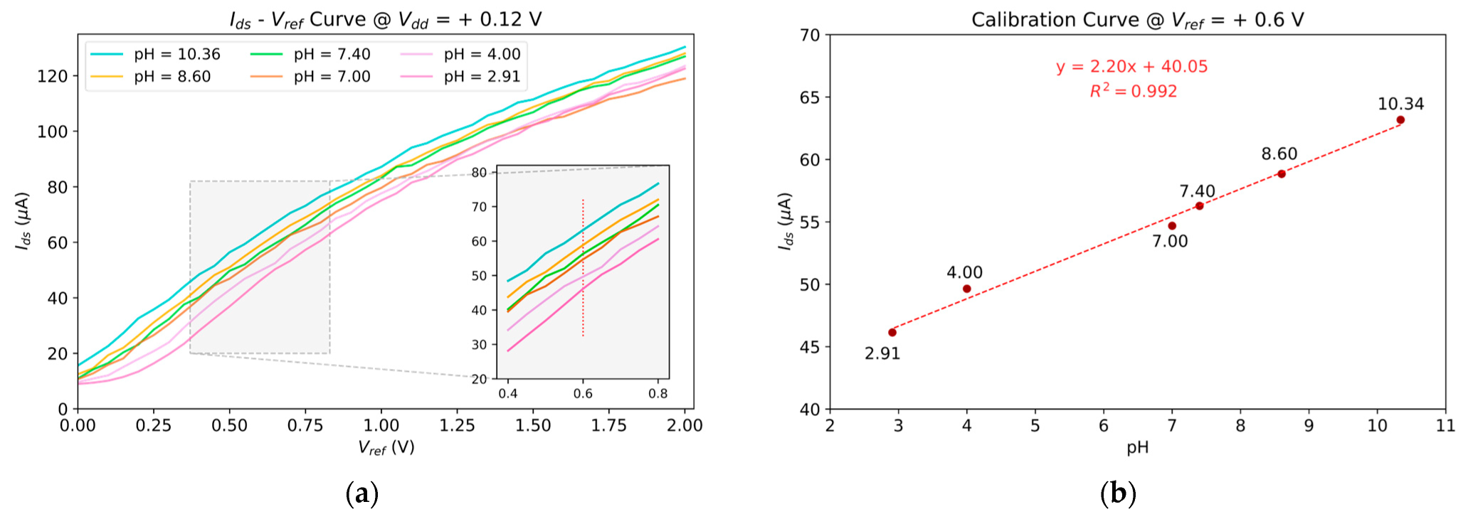 Engproc 73 00007 g006