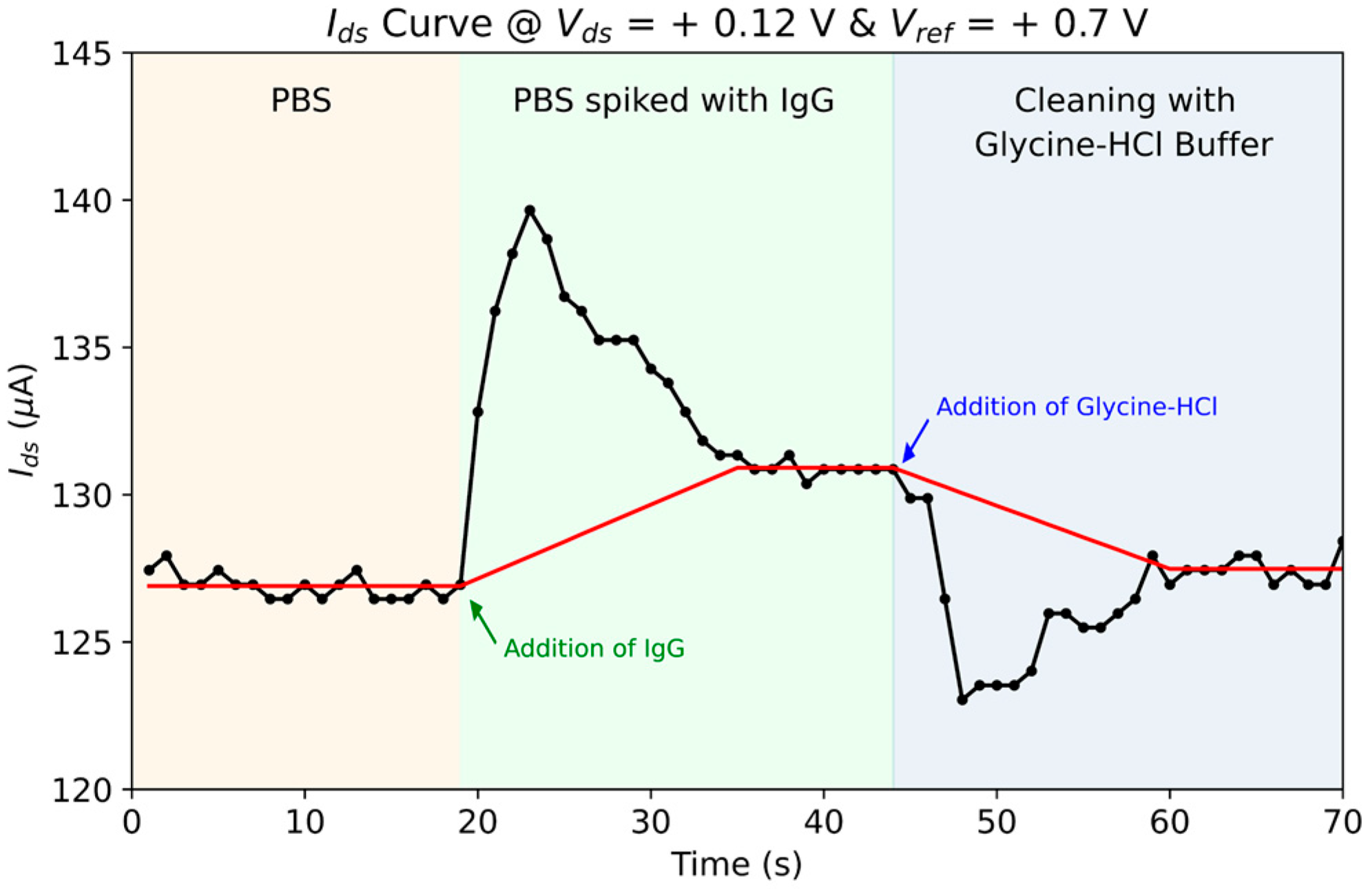 Engproc 73 00007 g008