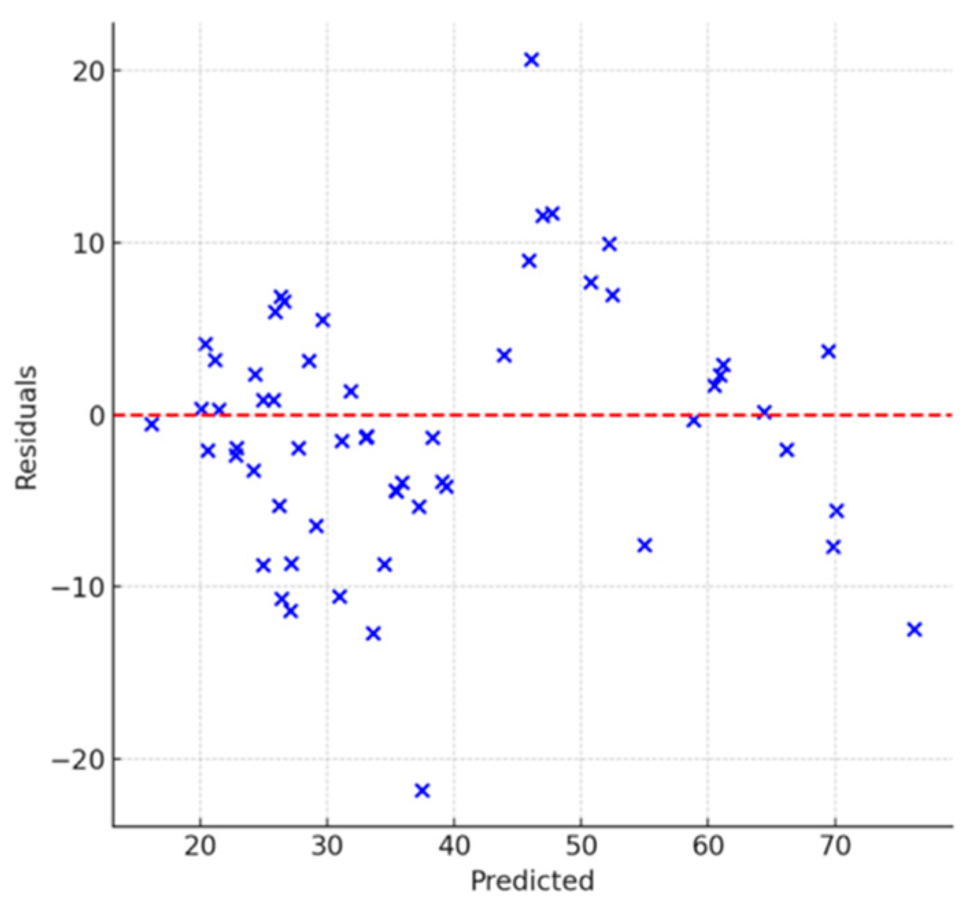 Engproc 74 00006 g007