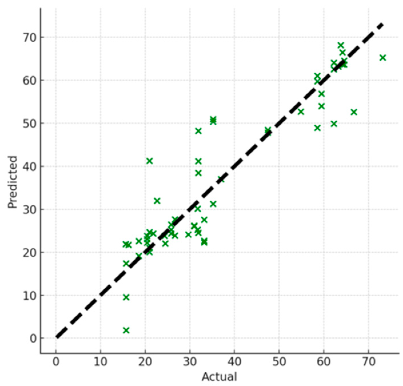 Engproc 74 00006 g010