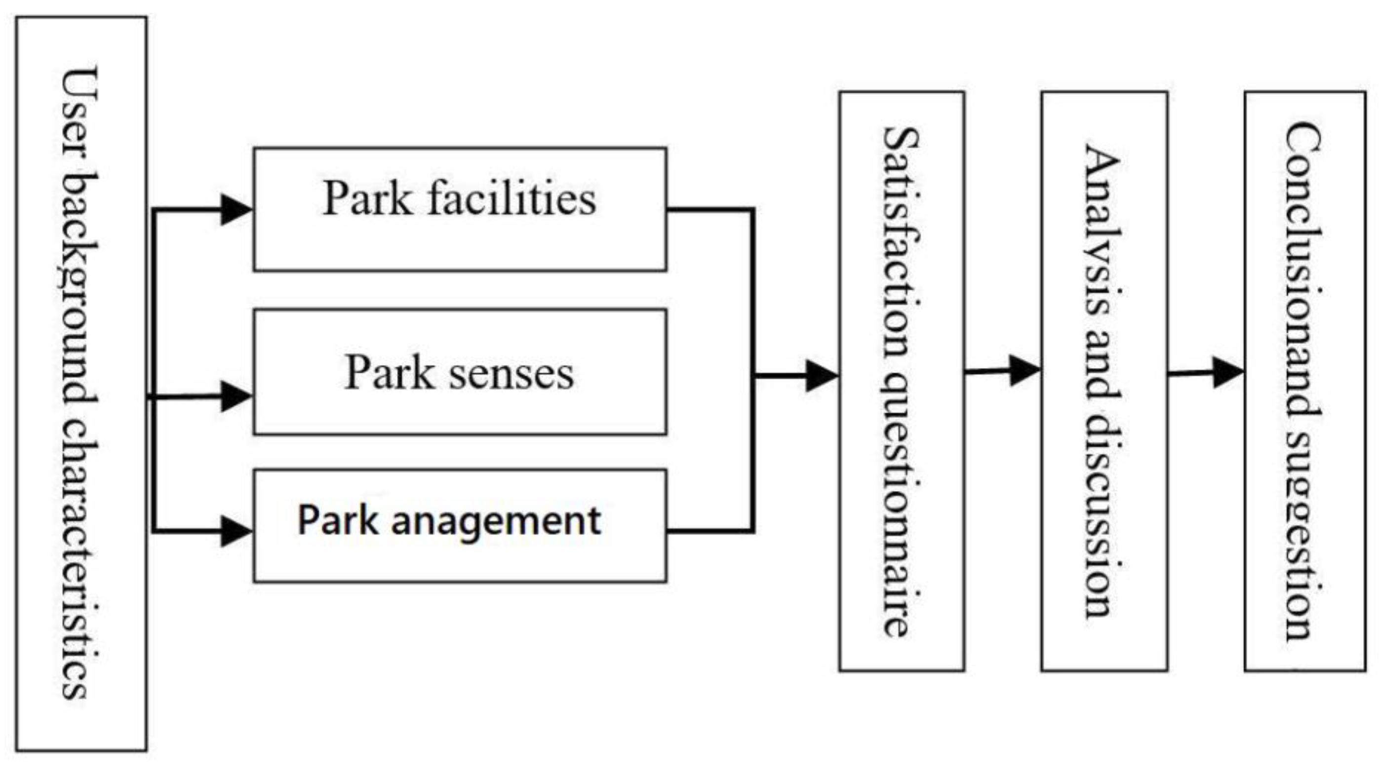 Engproc 74 00013 g001