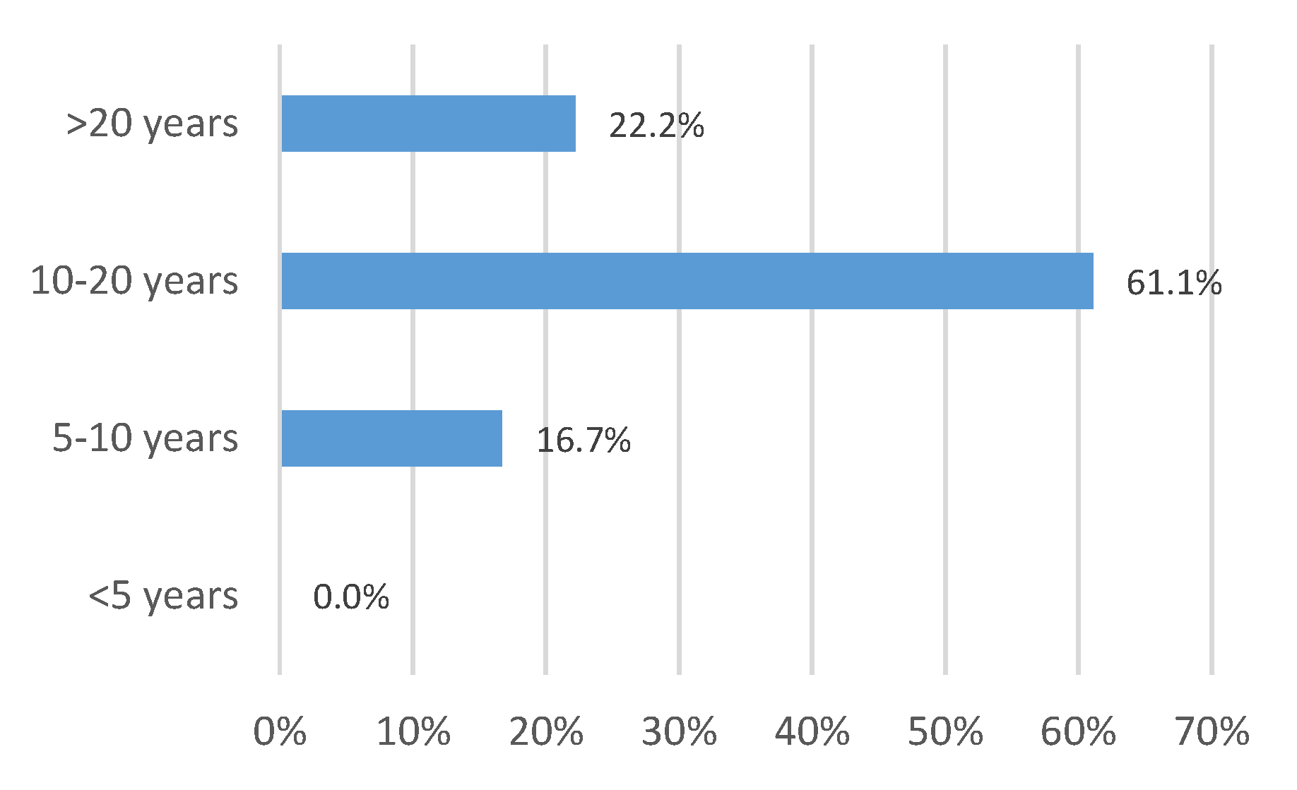 Engproc 74 00016 g004