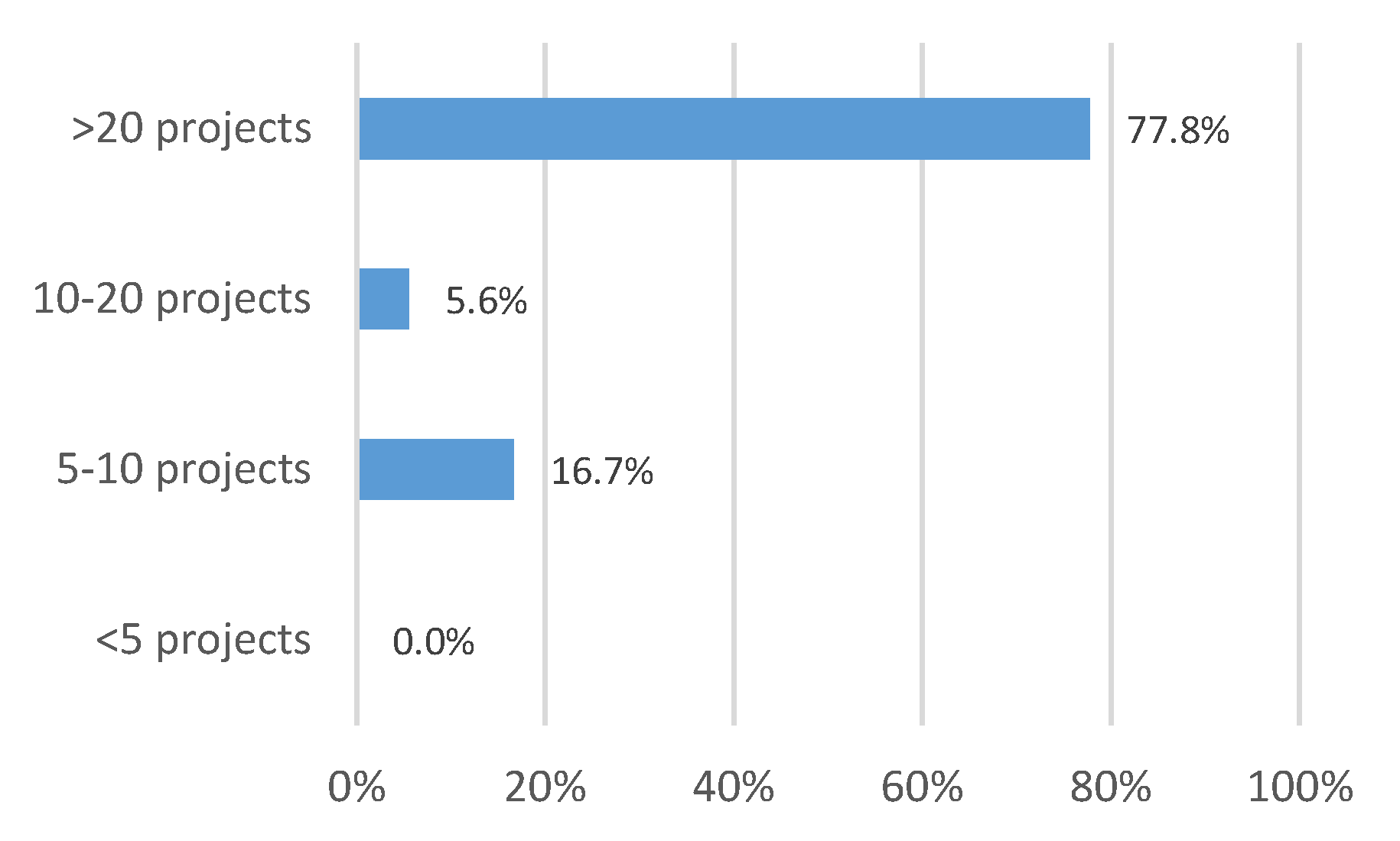 Engproc 74 00016 g005