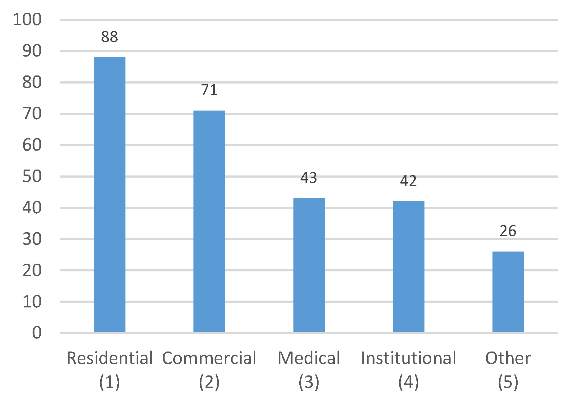 Engproc 74 00016 g009