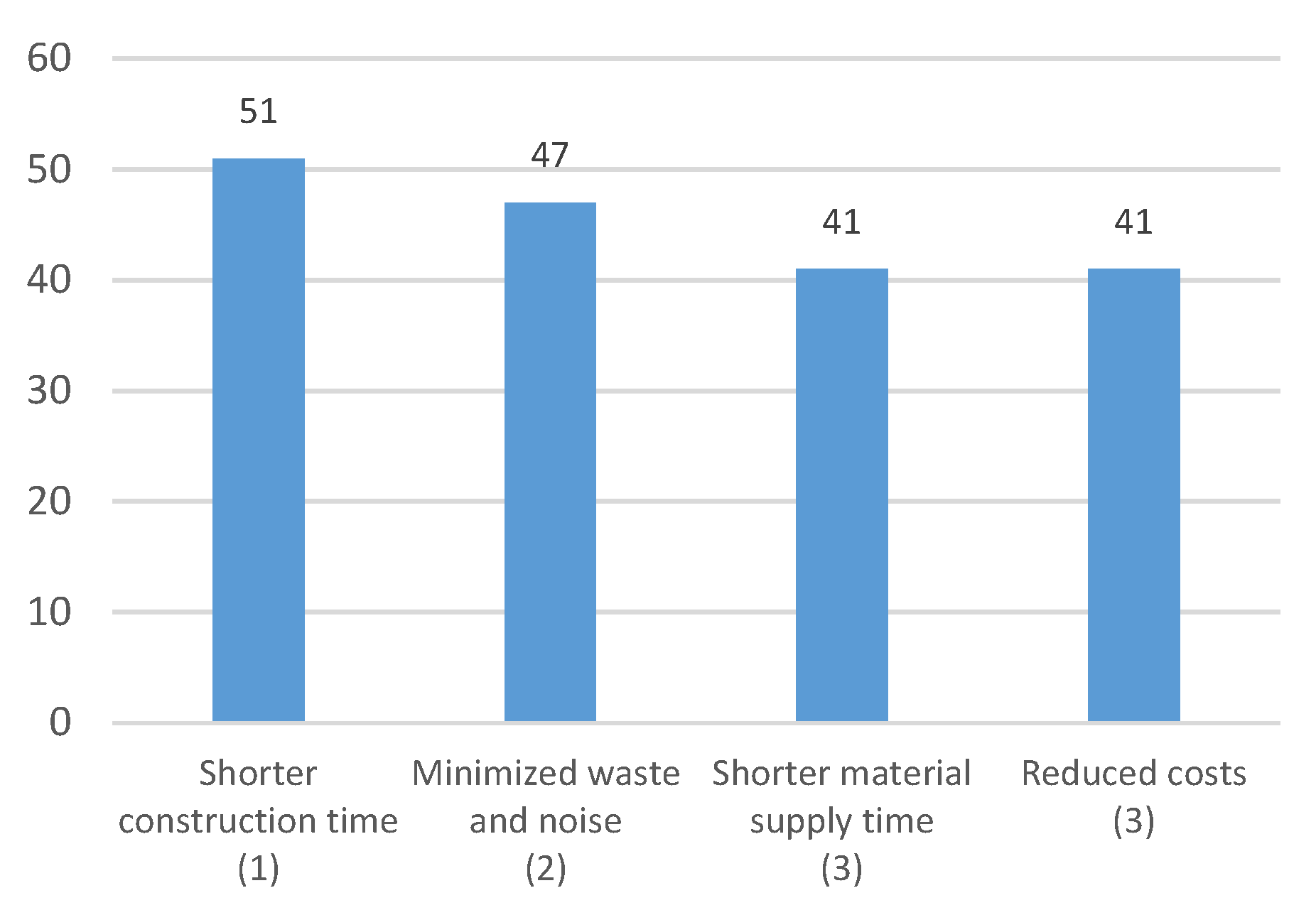 Engproc 74 00016 g010
