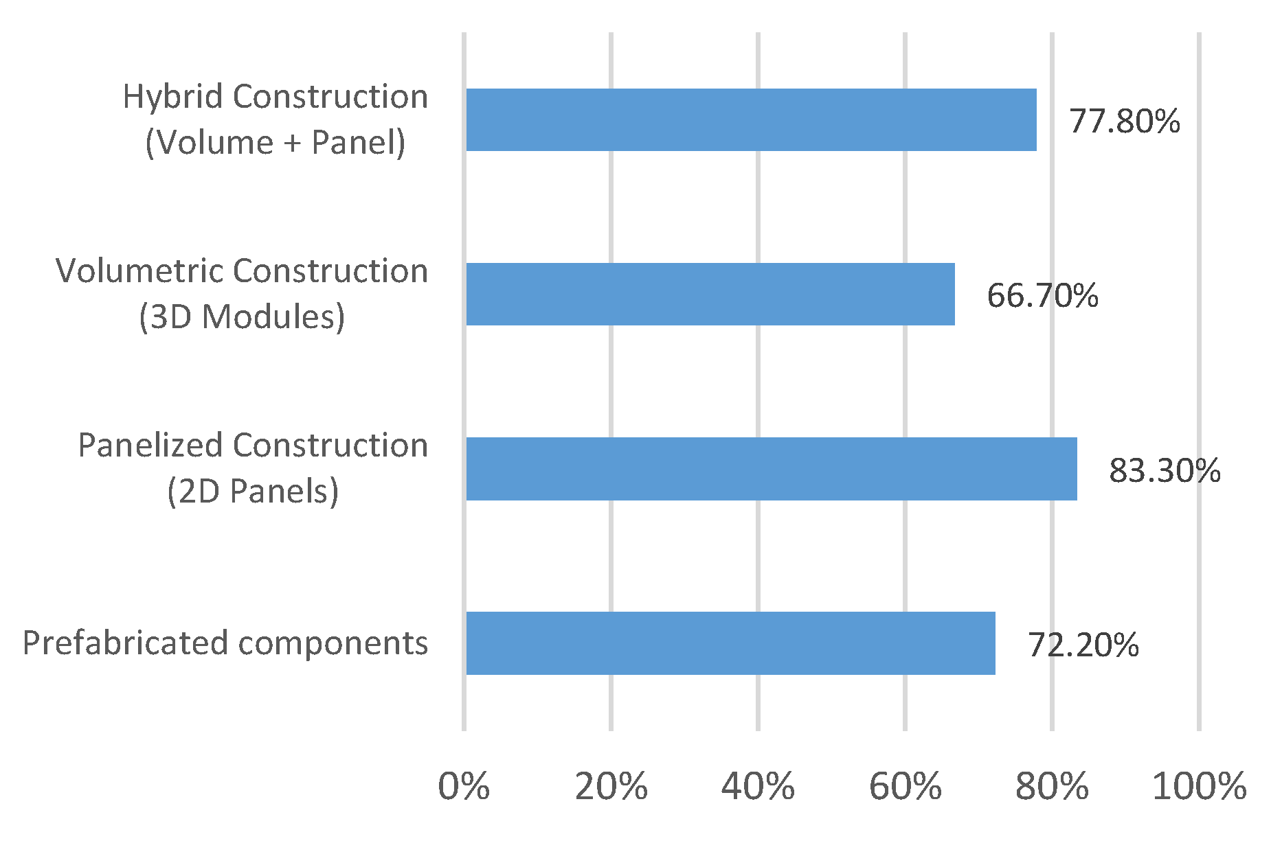 Engproc 74 00016 g011