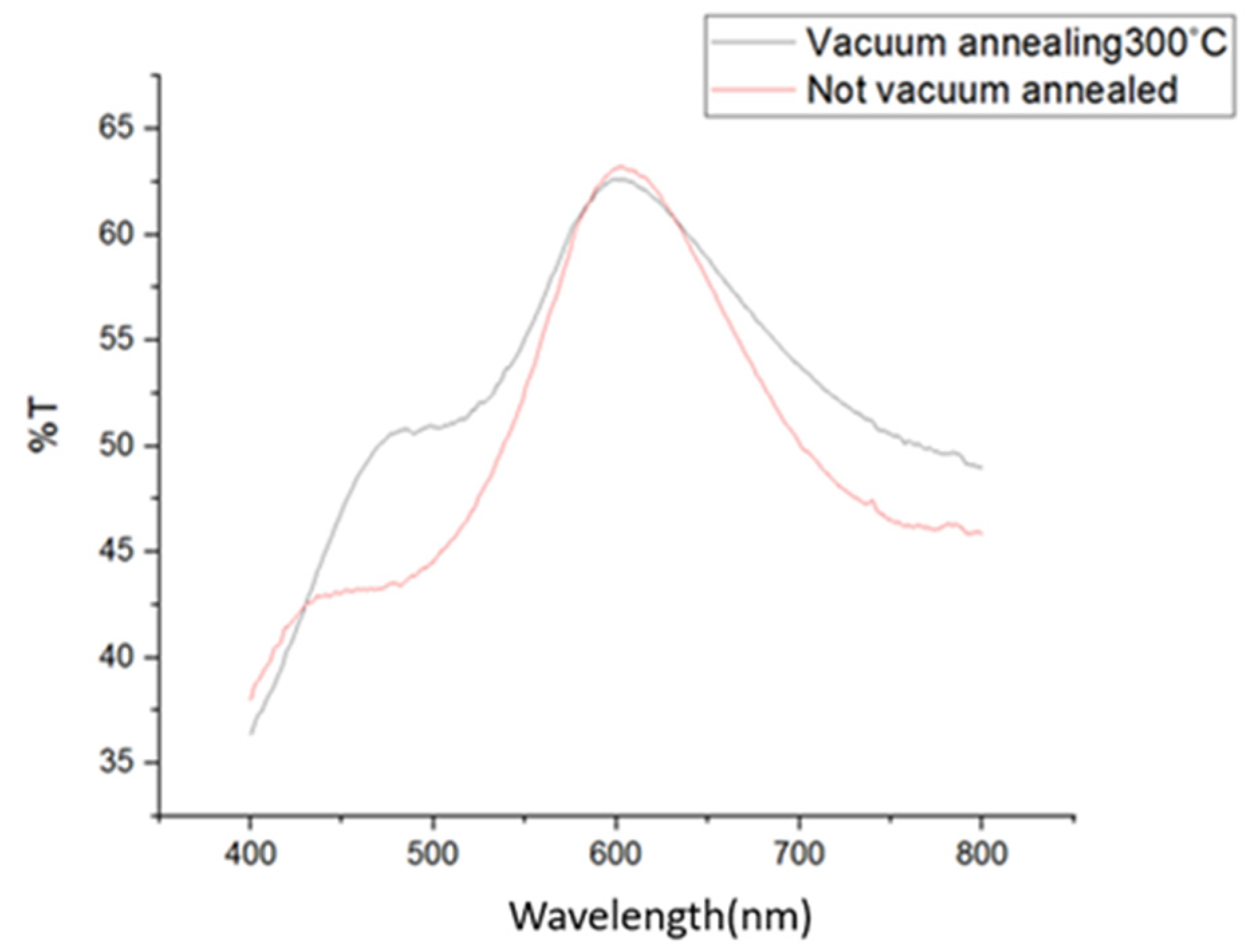 Engproc 74 00022 g001