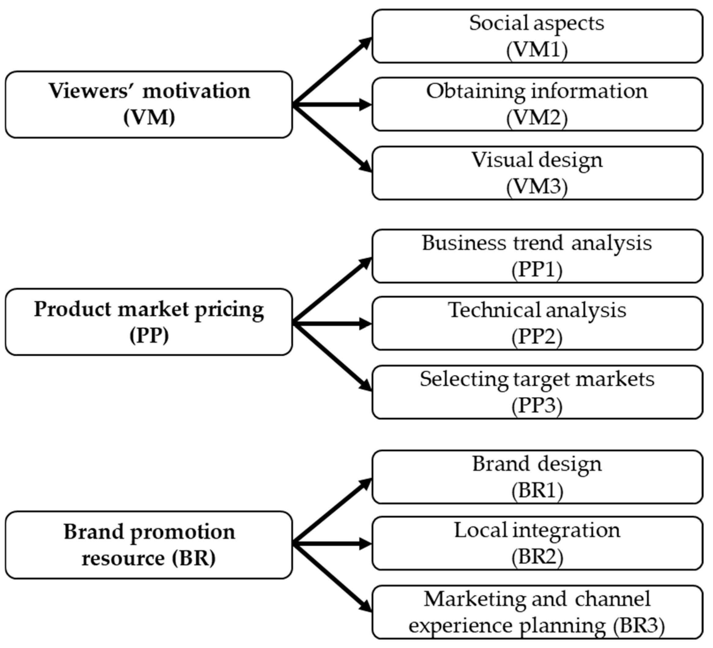 Engproc 74 00029 g001