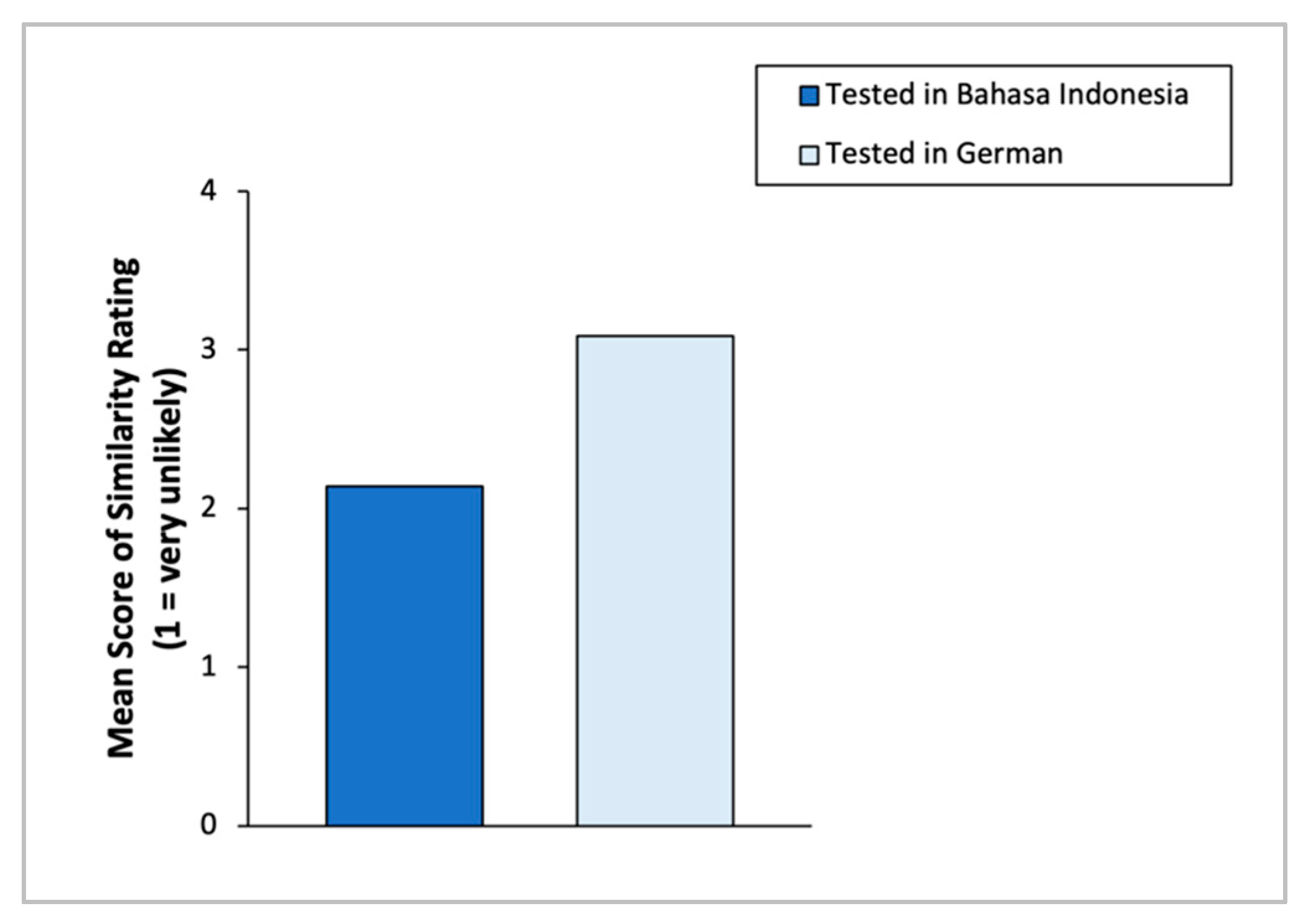 Engproc 74 00058 g003