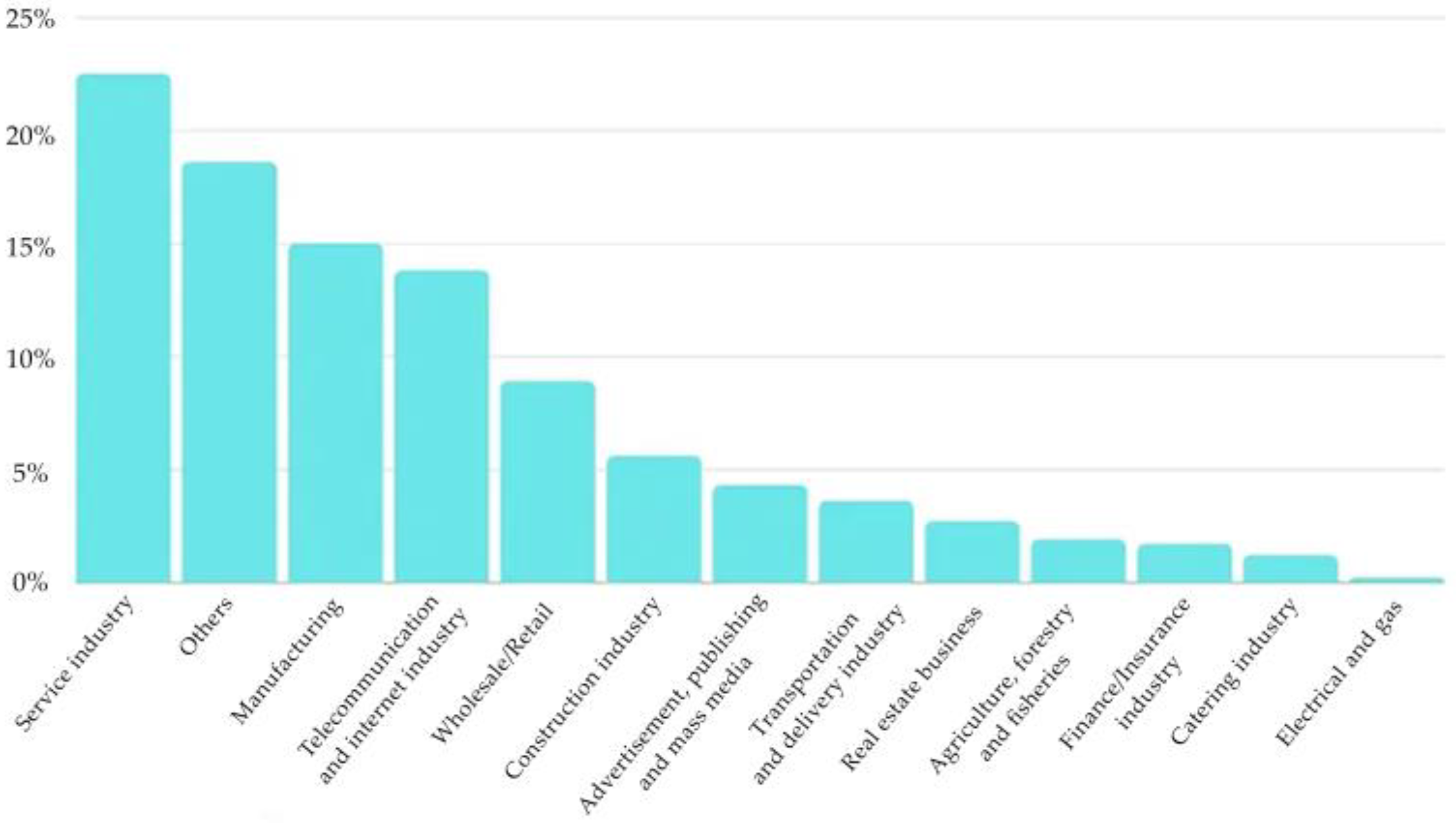 Engproc 74 00066 g002