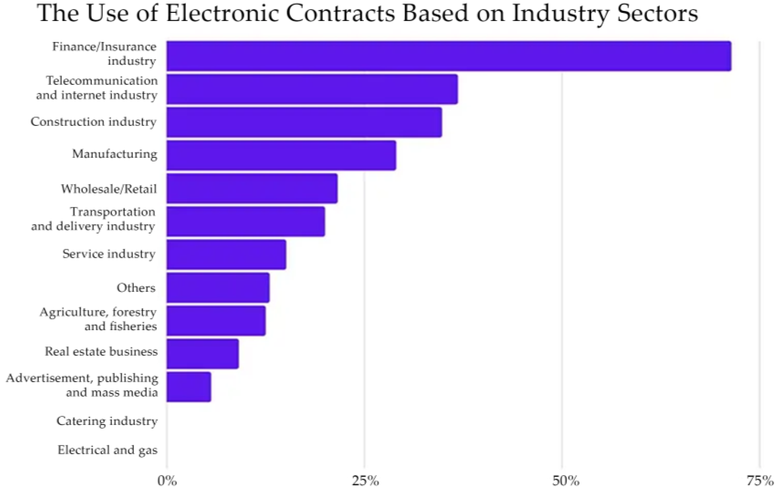 Engproc 74 00066 g005