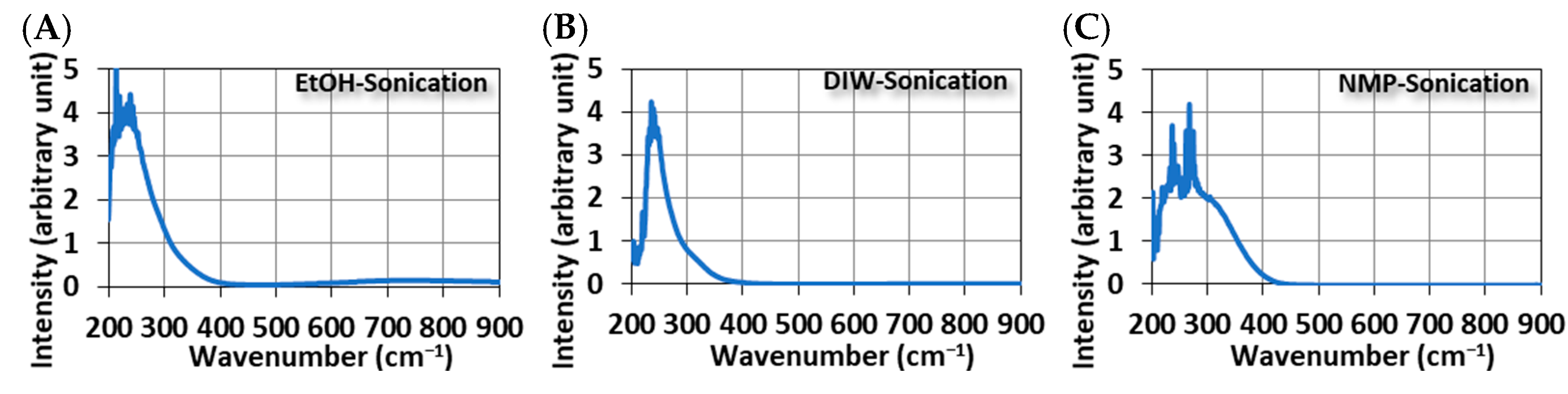 Engproc 74 00069 g004a