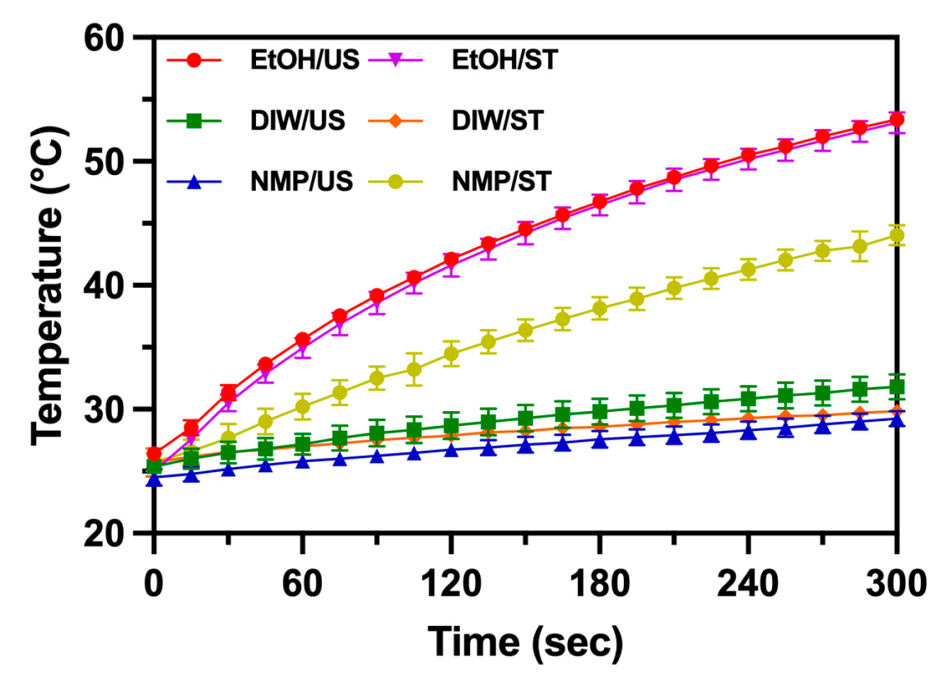 Engproc 74 00069 g007