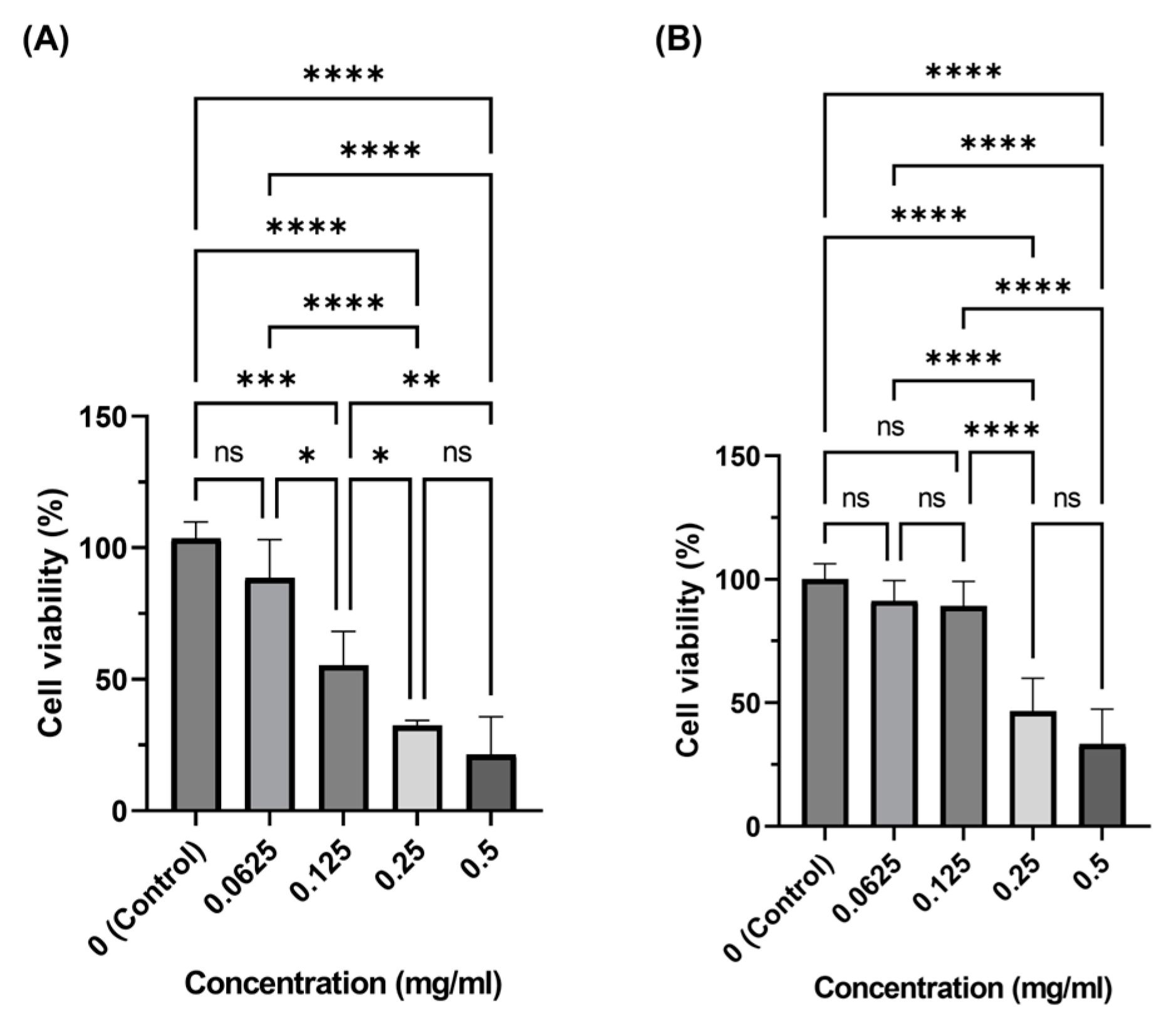 Engproc 74 00069 g008