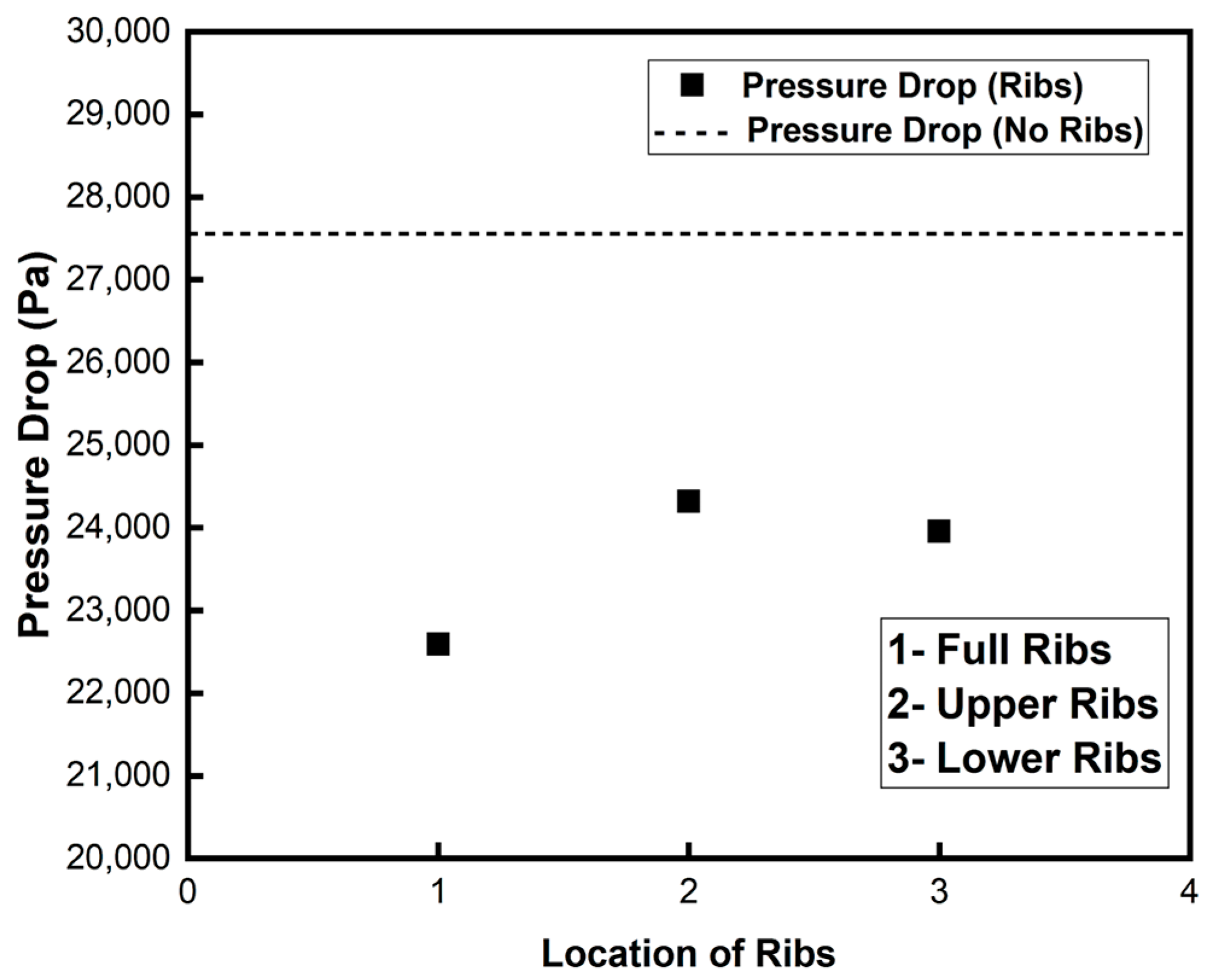 Engproc 75 00003 g006